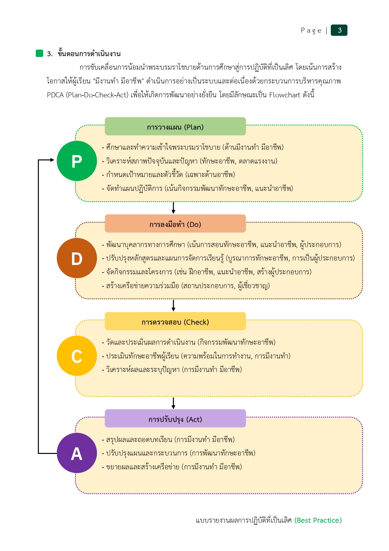 04 รายงานผลการปฏิบัติที่เป็นเลิศ Best Practice การน้อมนำพระบรมราโชบาย ด้านการมีงานทำ มีอาชีพ_page-0007