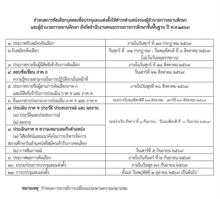 กำหนดการคัดเลือก รองผู้อำนวยการสถานศึกษา และผู้อำนวยการสถานศึกษา สพฐ. ปี 2569