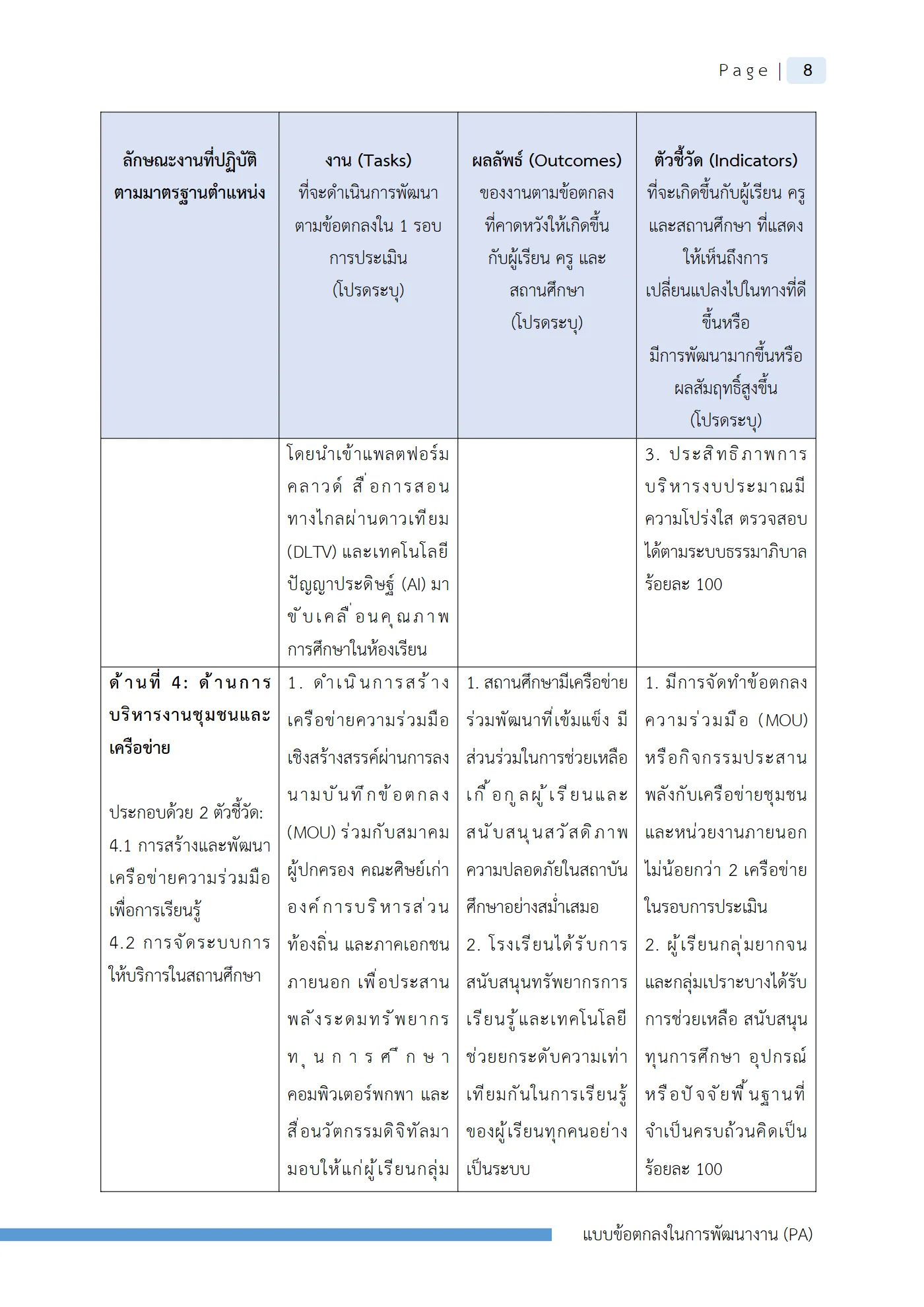 ตัวอย่างงาน หน้า 11