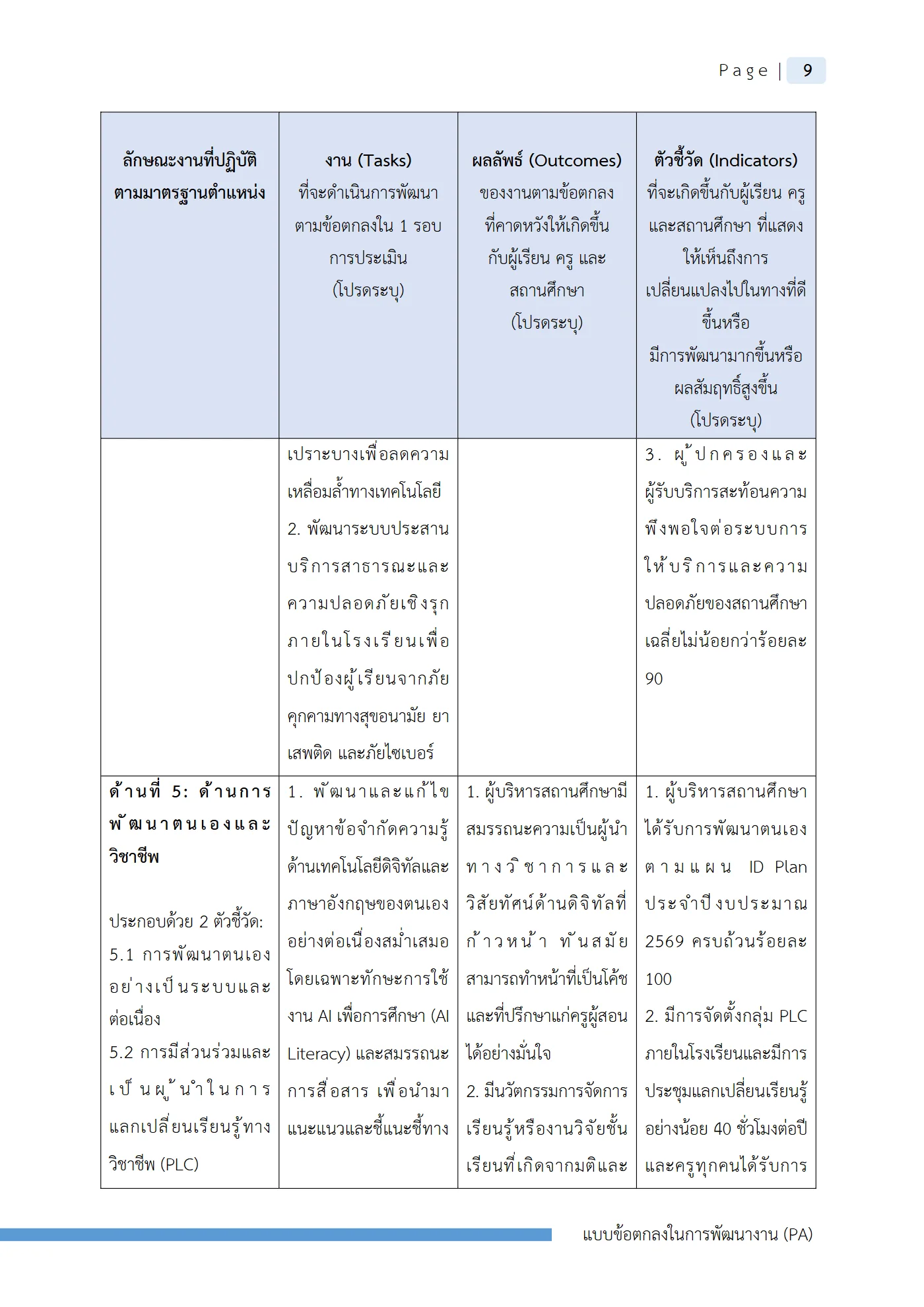 ตัวอย่างงาน หน้า 12