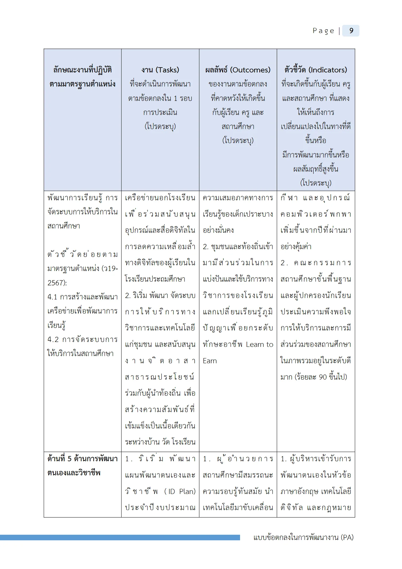 ตัวอย่างงาน หน้า 12
