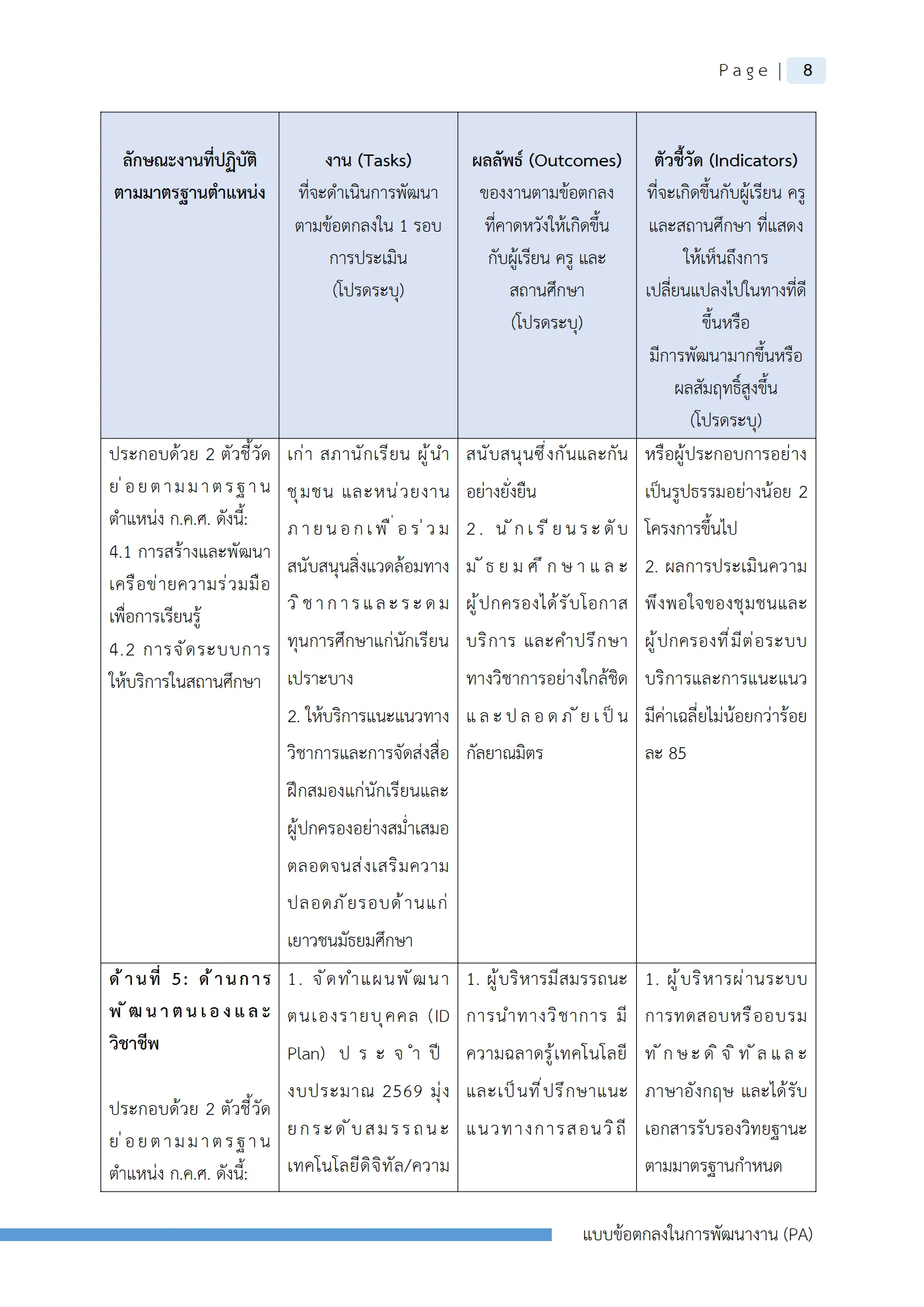ตัวอย่างงาน หน้า 11