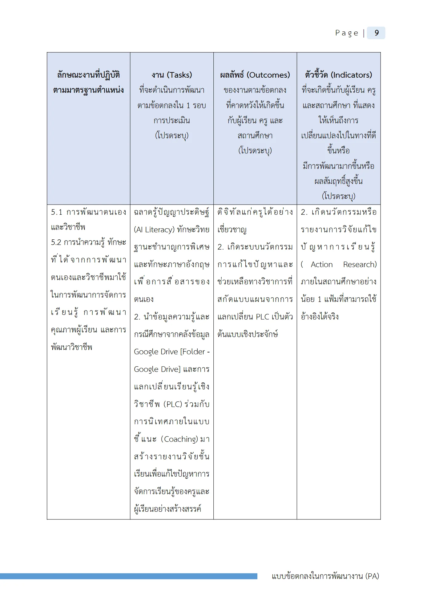 ตัวอย่างงาน หน้า 12