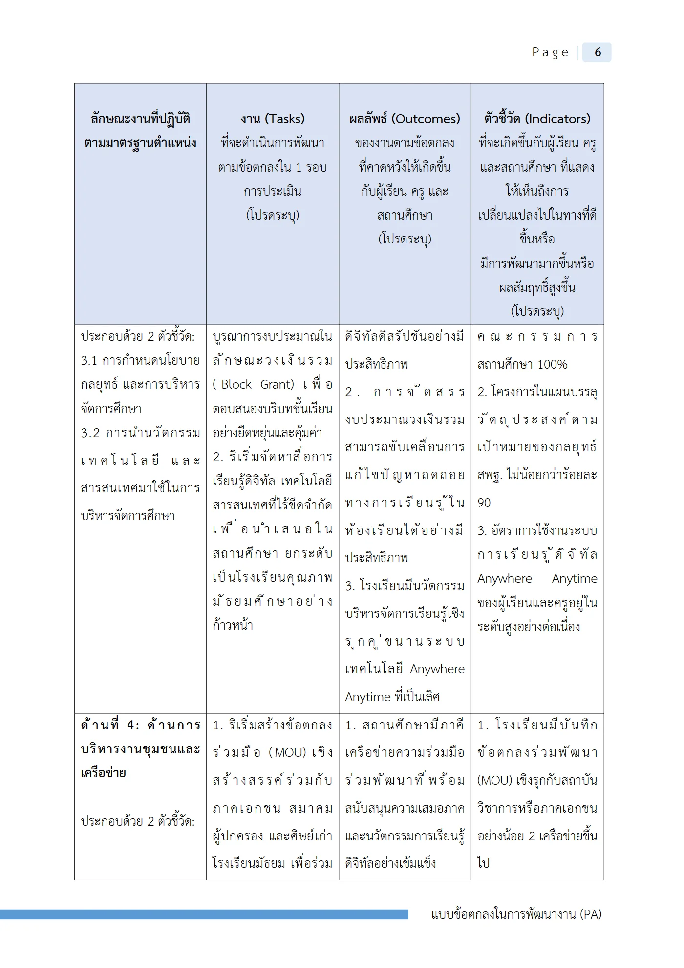 ตัวอย่างงาน หน้า 9