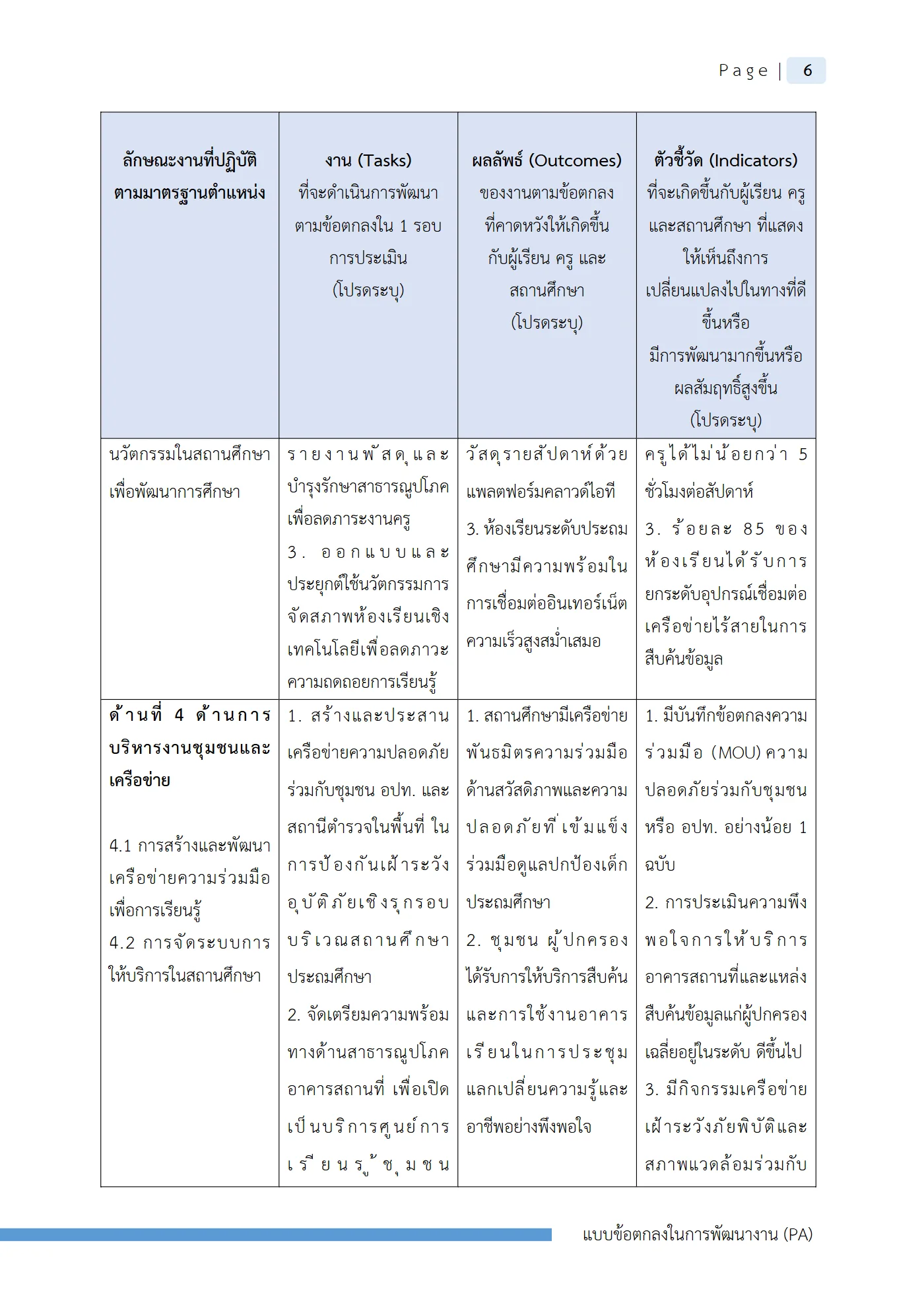 ตัวอย่างงาน หน้า 9