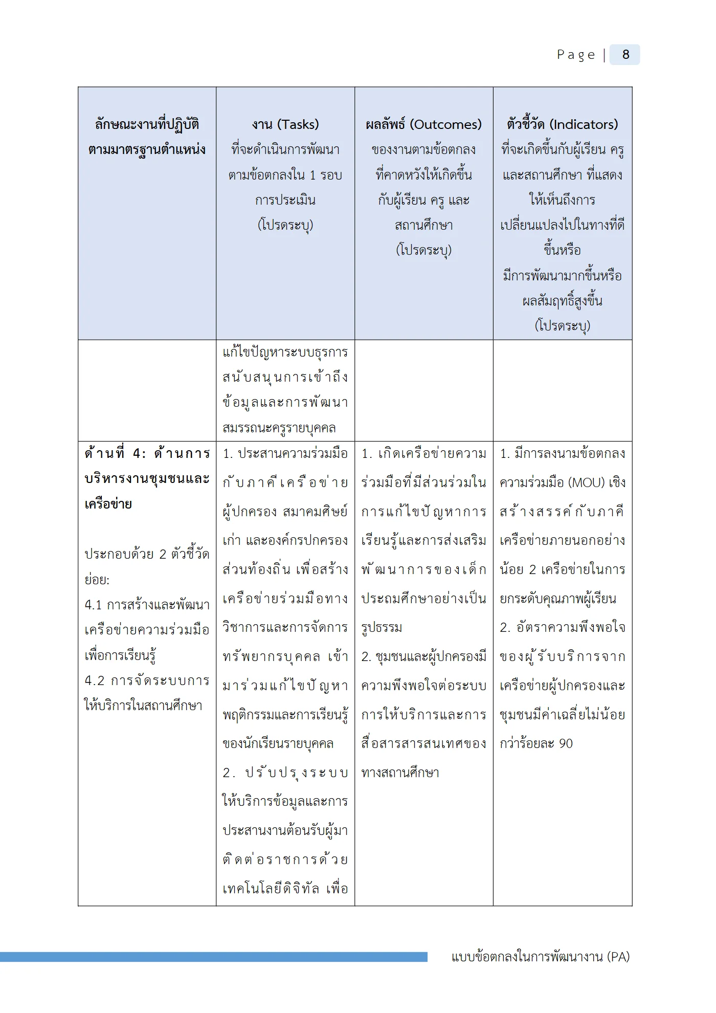 ตัวอย่างงาน หน้า 11