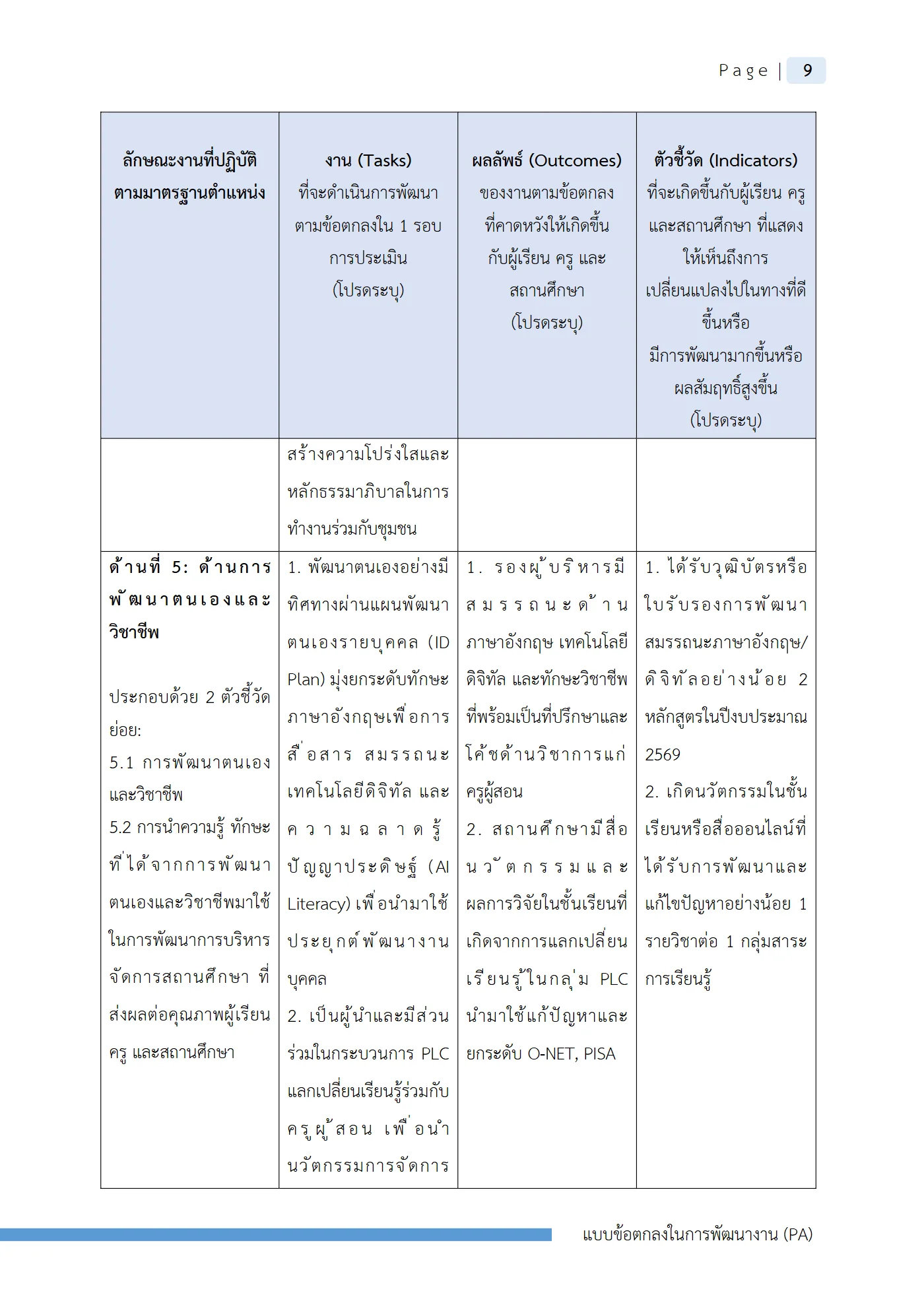 ตัวอย่างงาน หน้า 12
