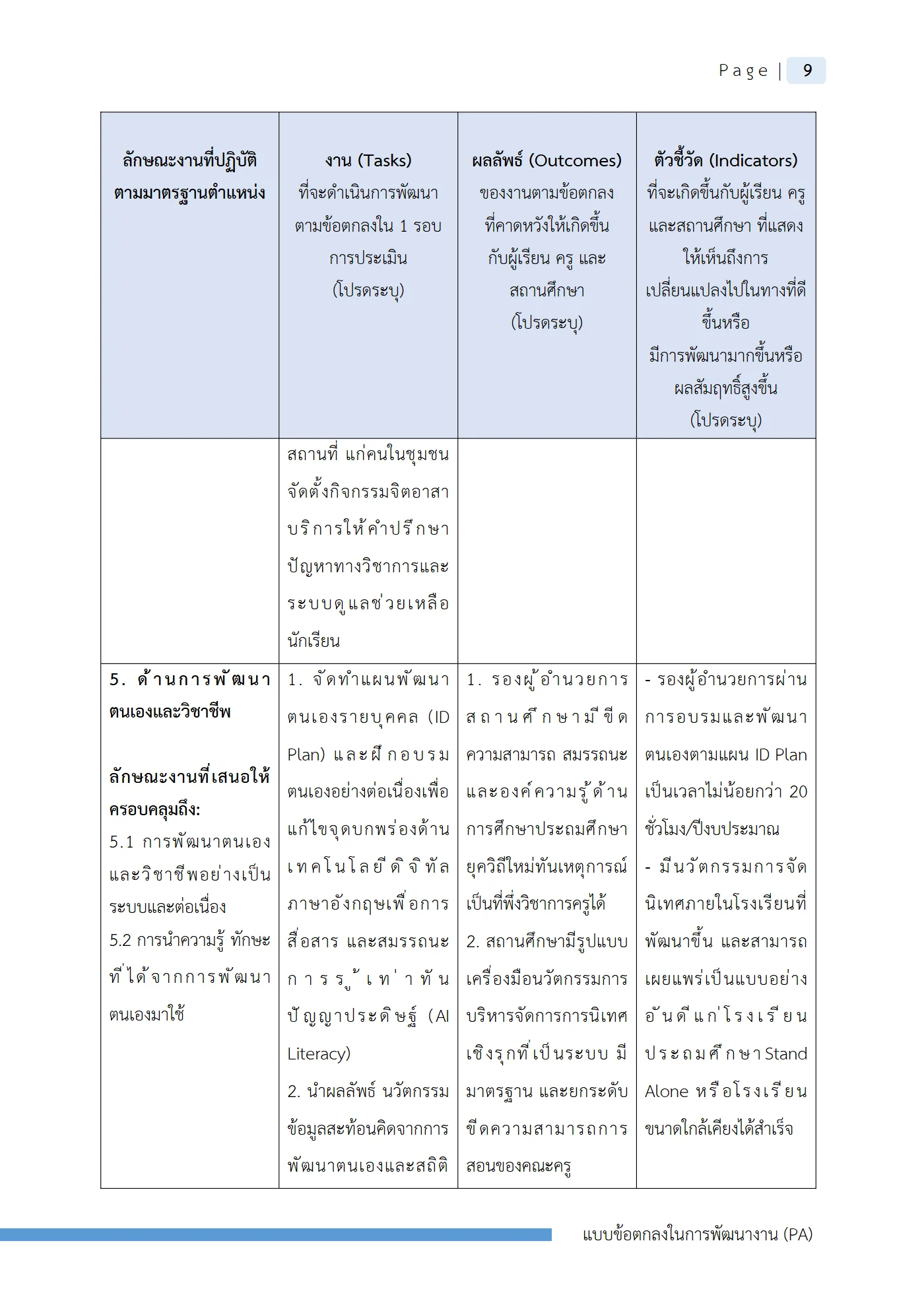 ตัวอย่างงาน หน้า 12