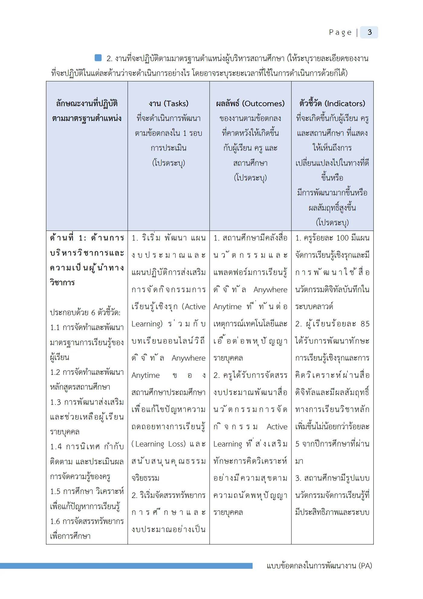 ตัวอย่างงาน หน้า 6