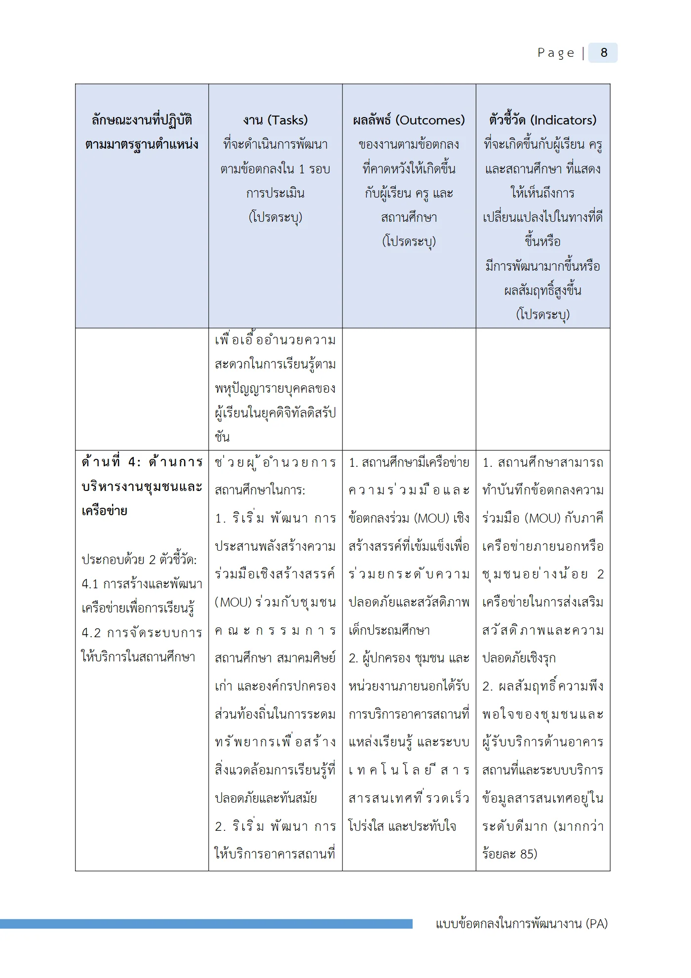 ตัวอย่างงาน หน้า 11