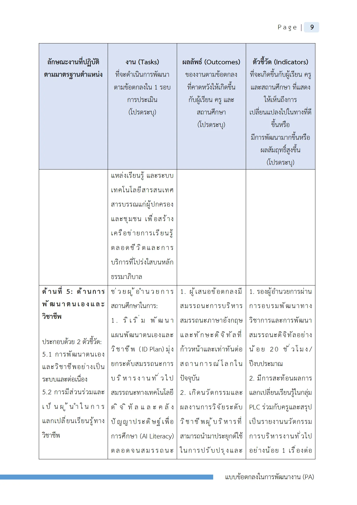 ตัวอย่างงาน หน้า 12