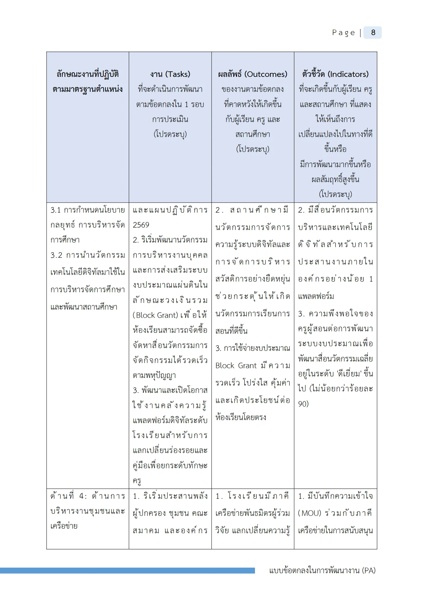ตัวอย่างงาน หน้า 11