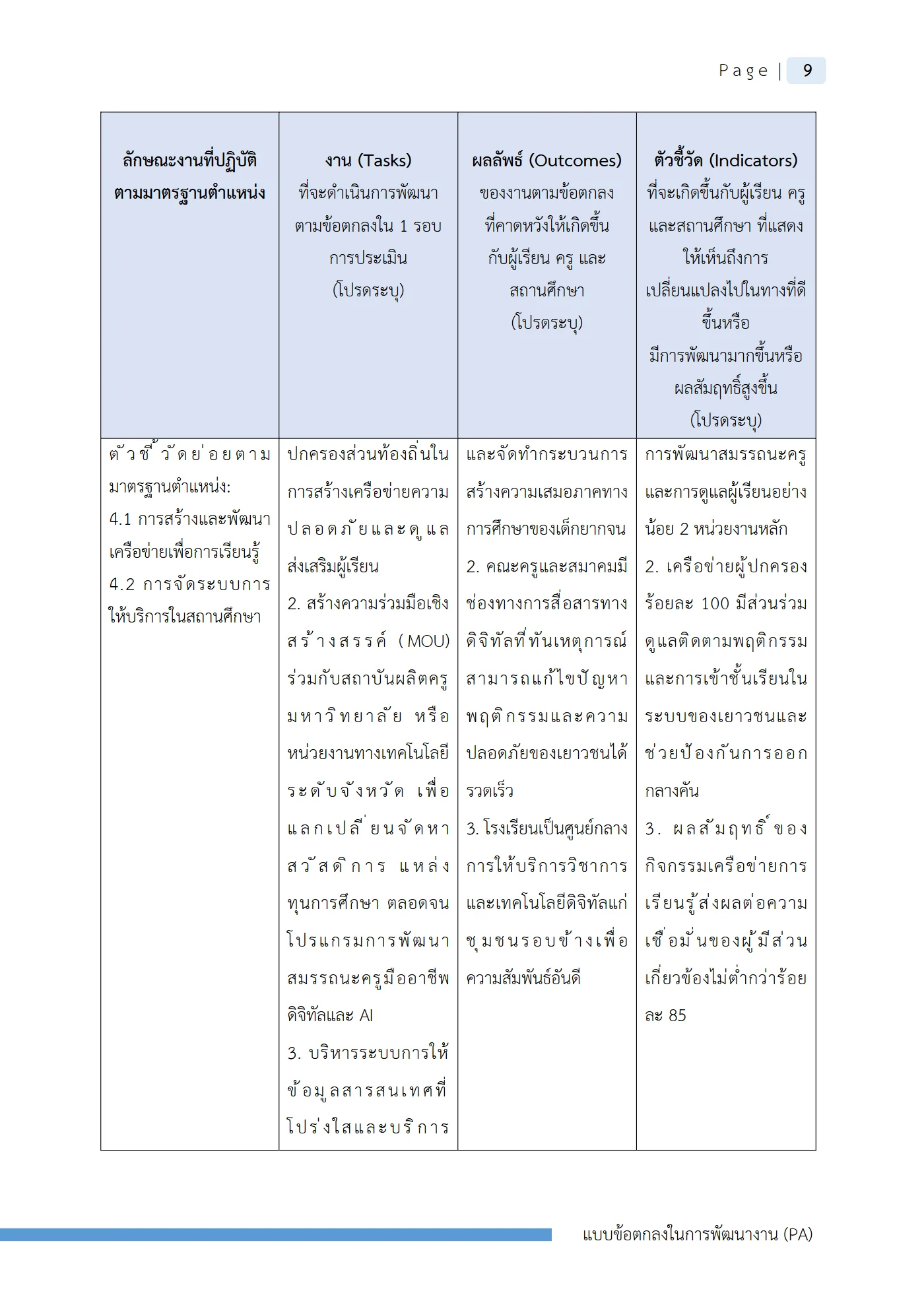 ตัวอย่างงาน หน้า 12