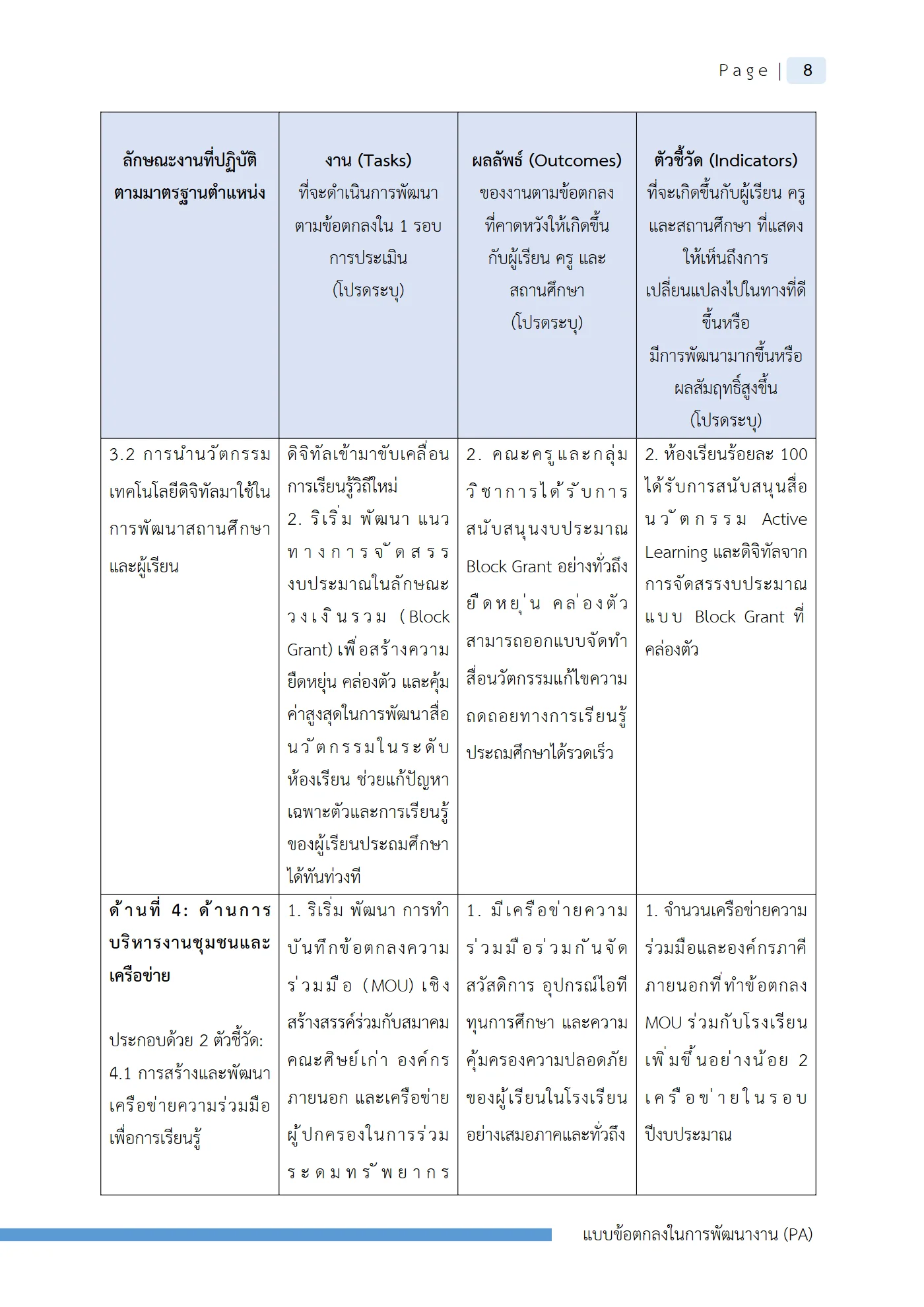 ตัวอย่างงาน หน้า 11