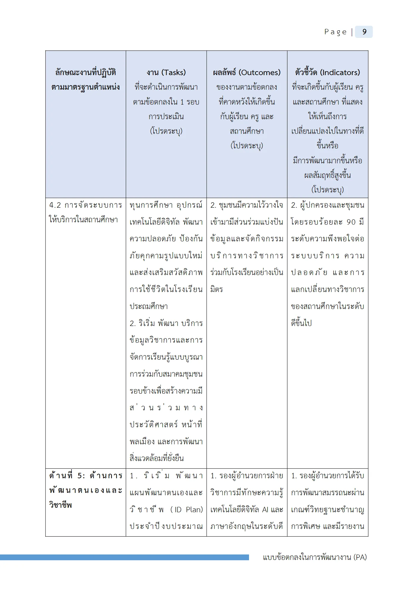 ตัวอย่างงาน หน้า 12
