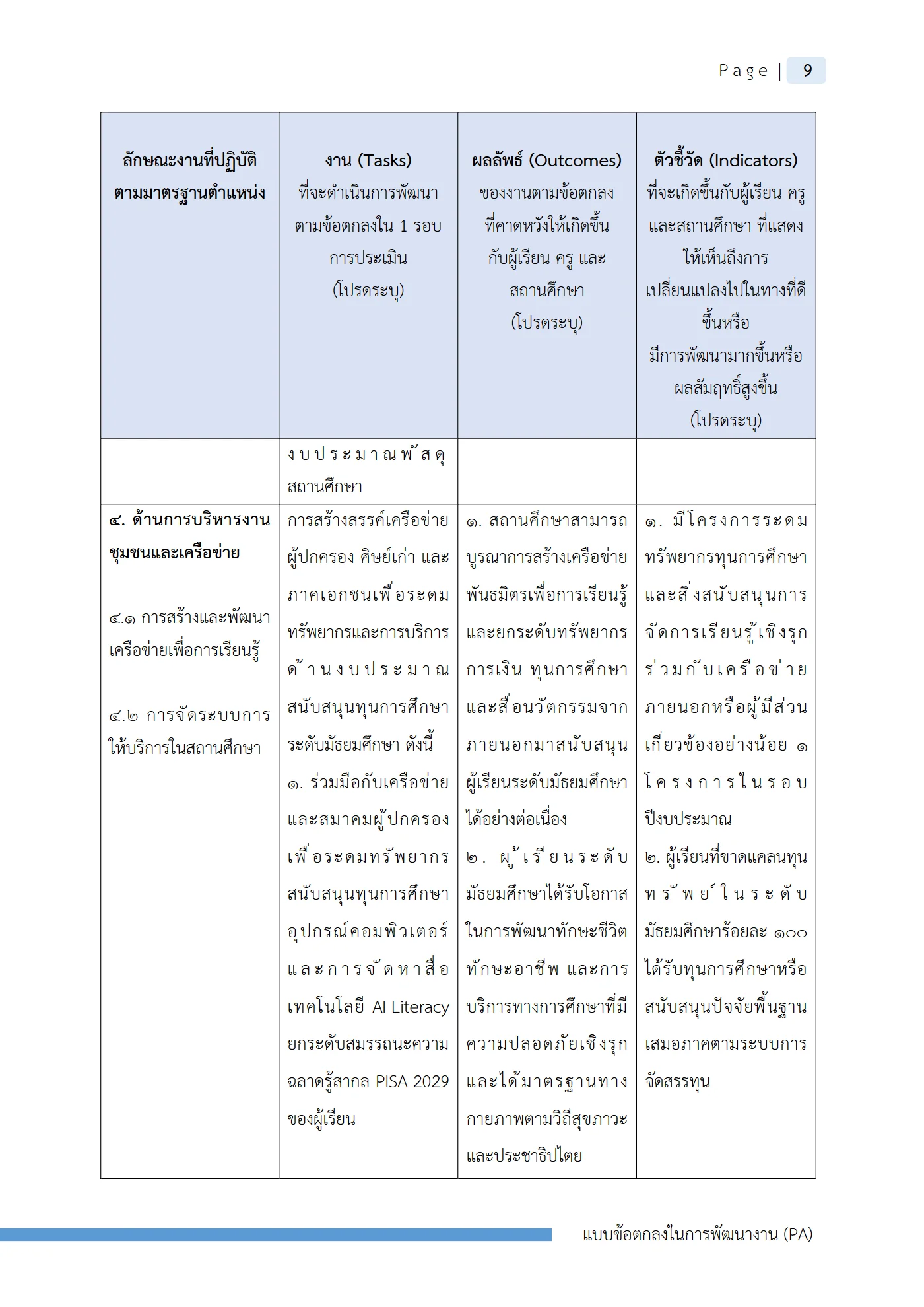 ตัวอย่างงาน หน้า 12