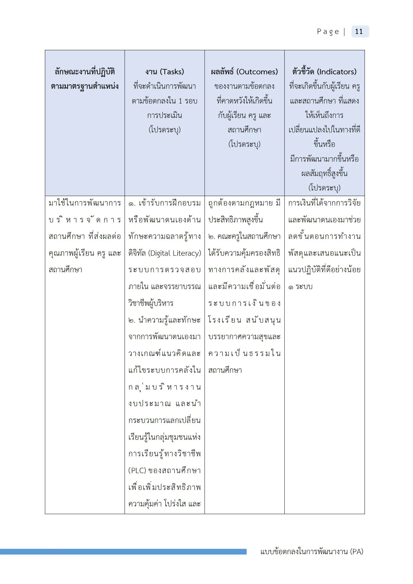 ตัวอย่างงาน หน้า 14