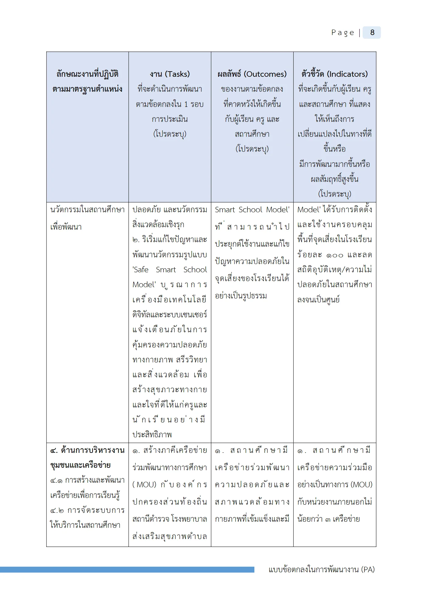 ตัวอย่างงาน หน้า 11
