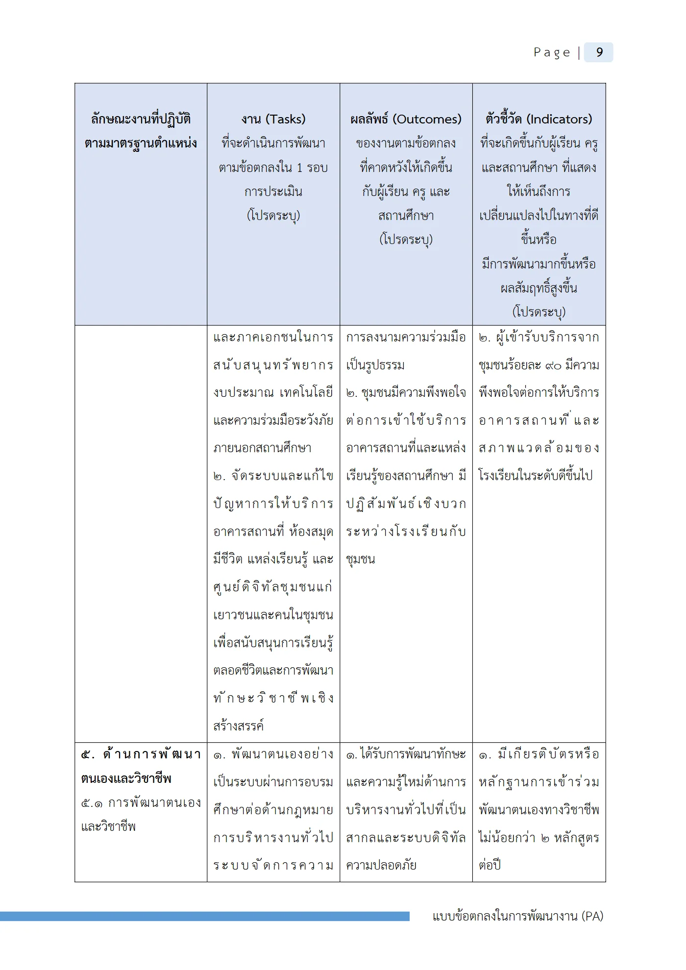 ตัวอย่างงาน หน้า 12