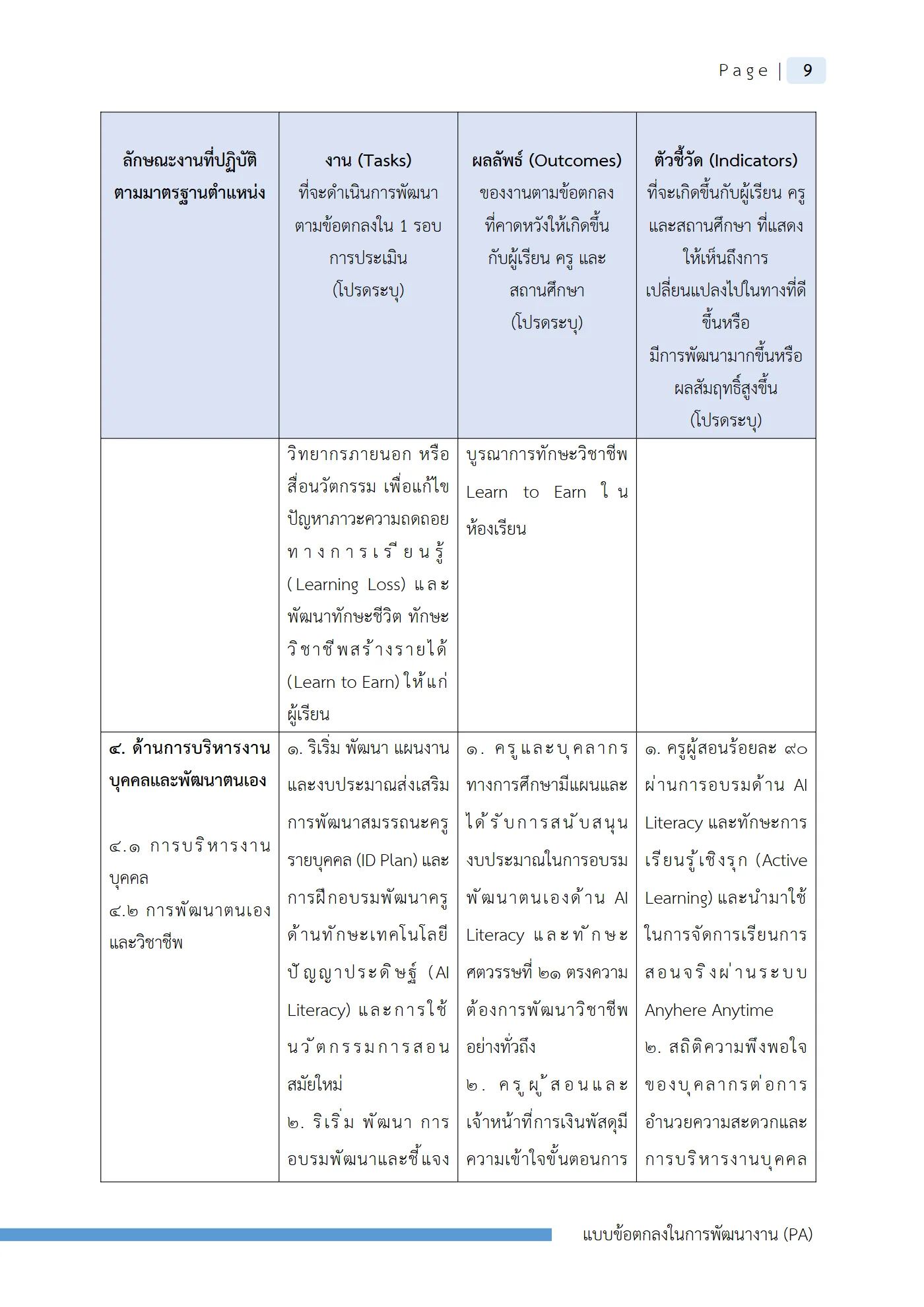 ตัวอย่างงาน หน้า 12