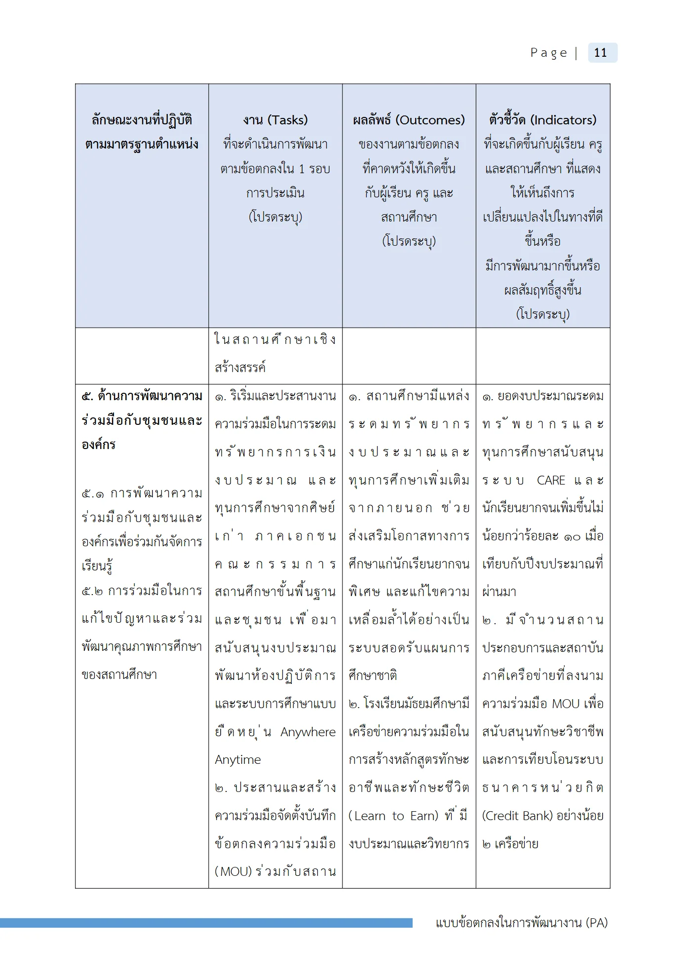 ตัวอย่างงาน หน้า 14