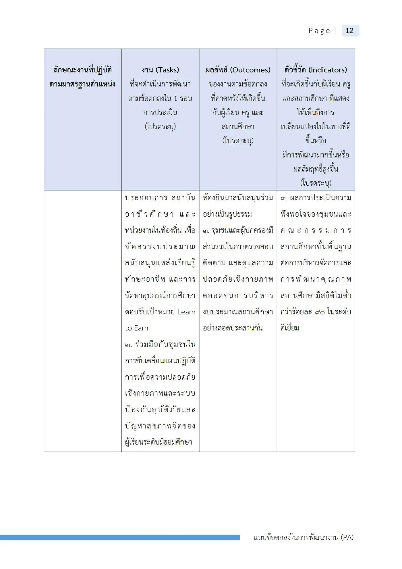 ตัวอย่างงาน หน้า 15