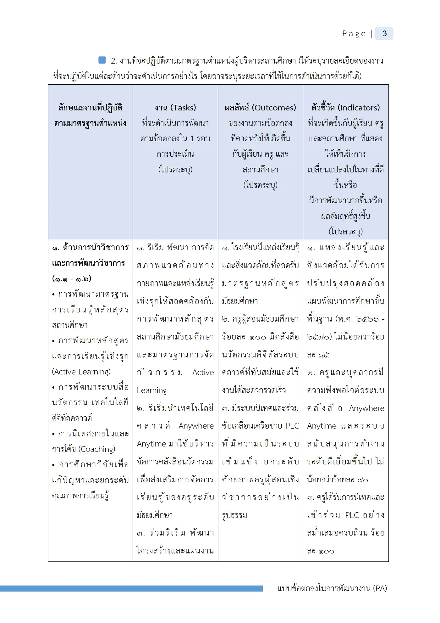 ตัวอย่างงาน หน้า 6