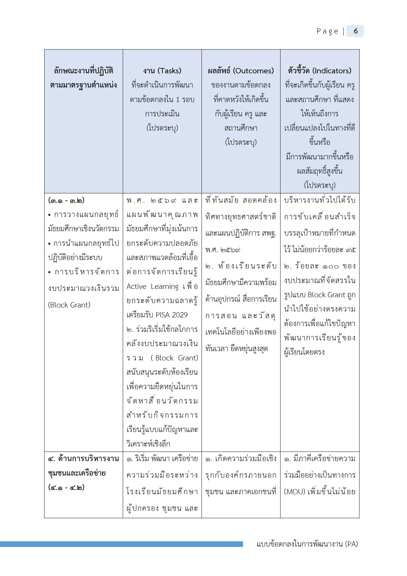 ตัวอย่างงาน หน้า 9