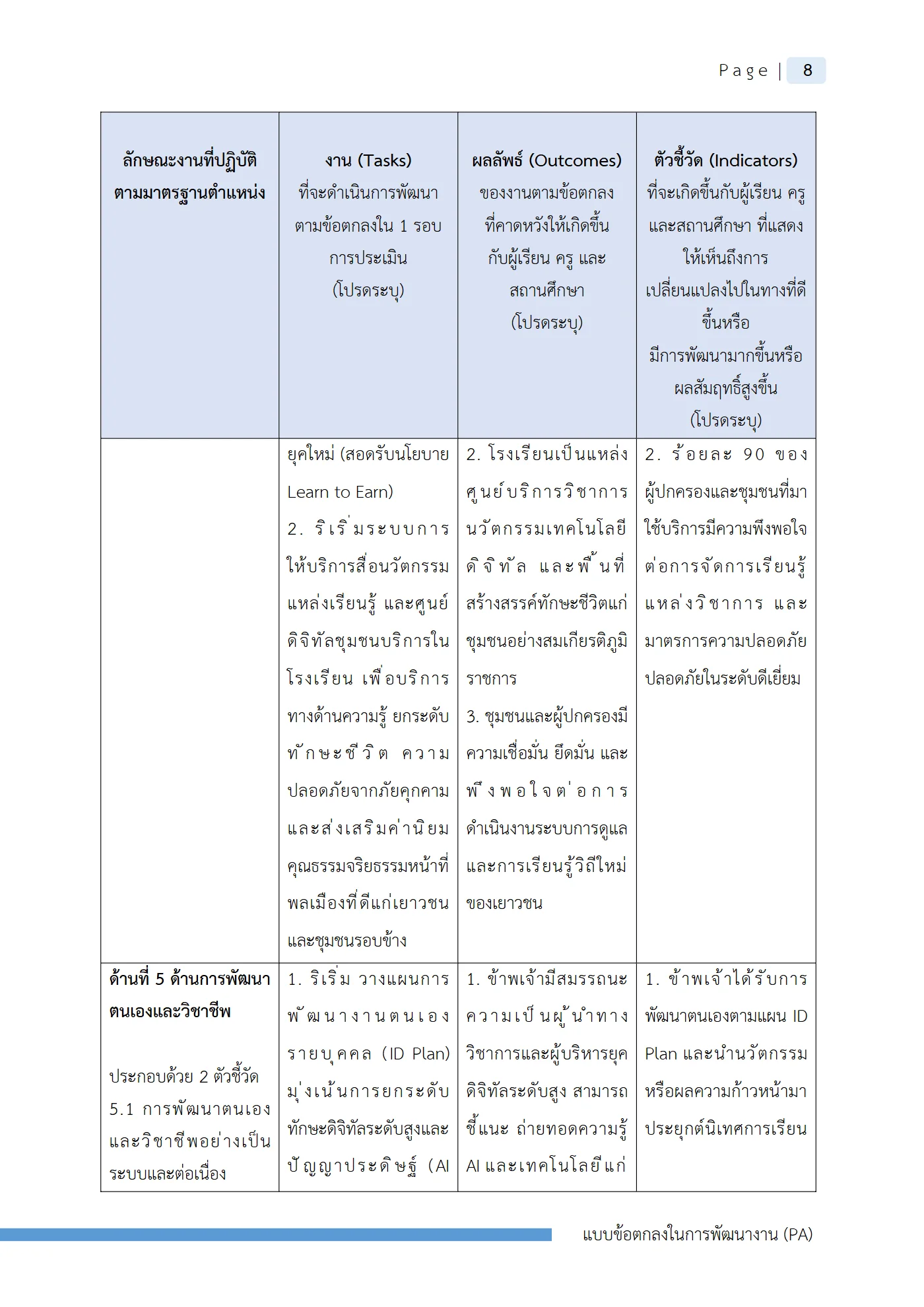 ตัวอย่างงาน หน้า 11