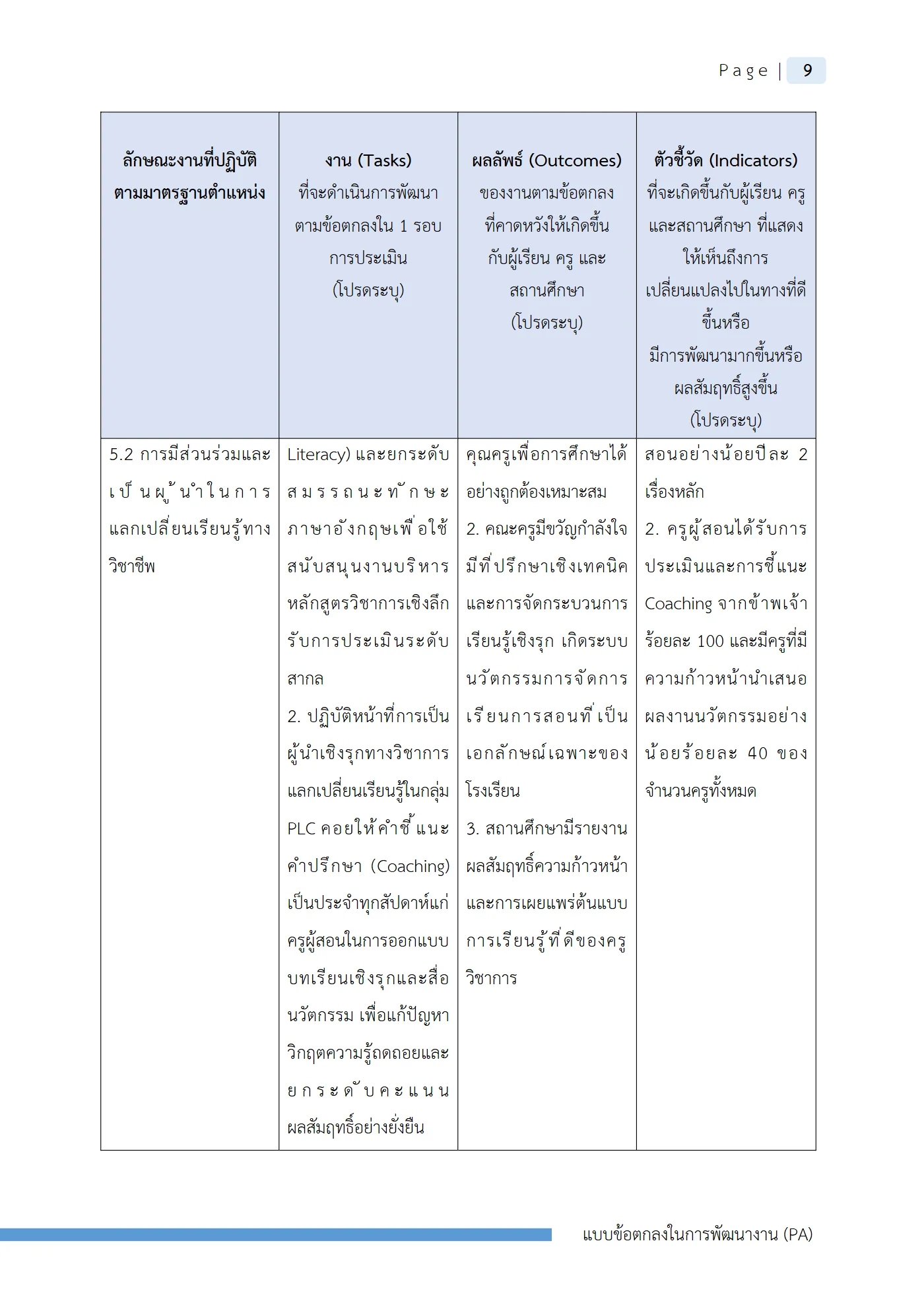 ตัวอย่างงาน หน้า 12