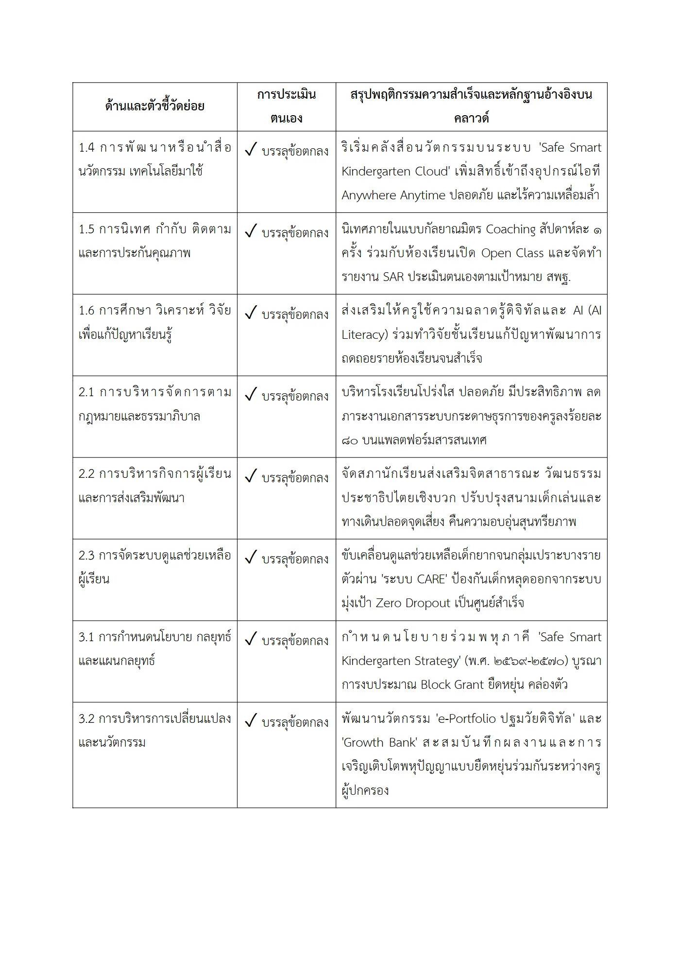 ตัวอย่างงาน หน้า 3