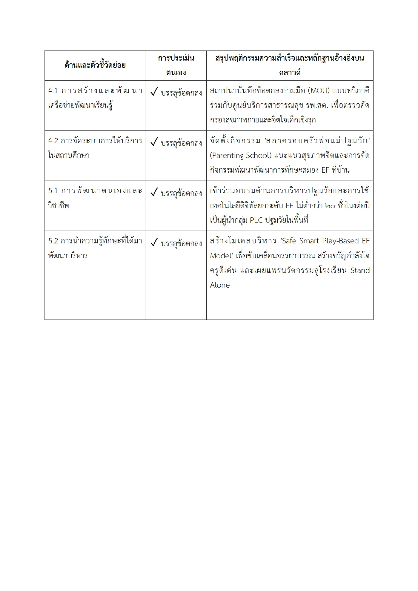 ตัวอย่างงาน หน้า 4