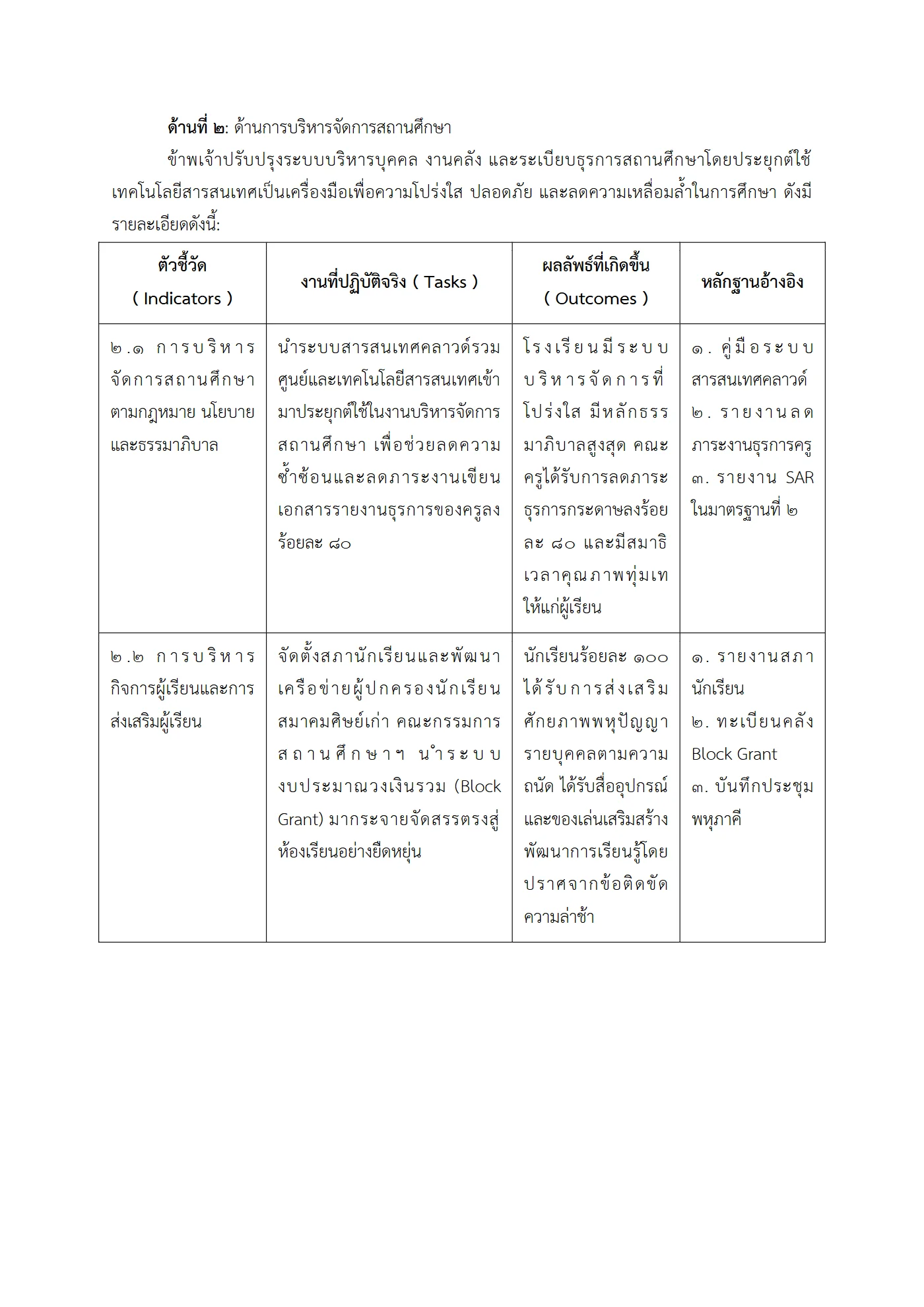 ตัวอย่างงาน หน้า 4