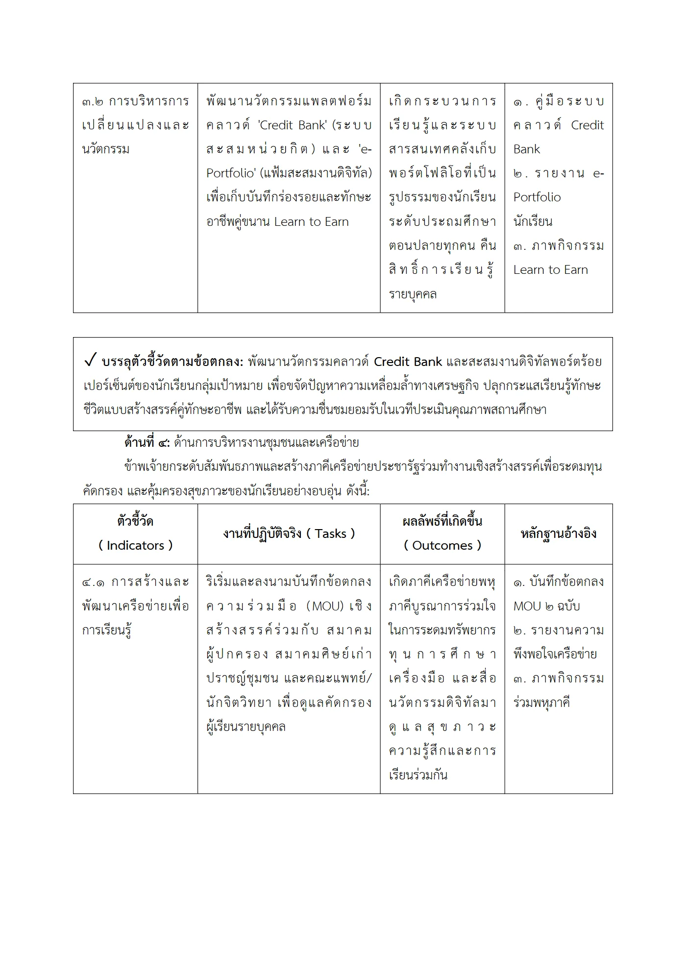 ตัวอย่างงาน หน้า 6
