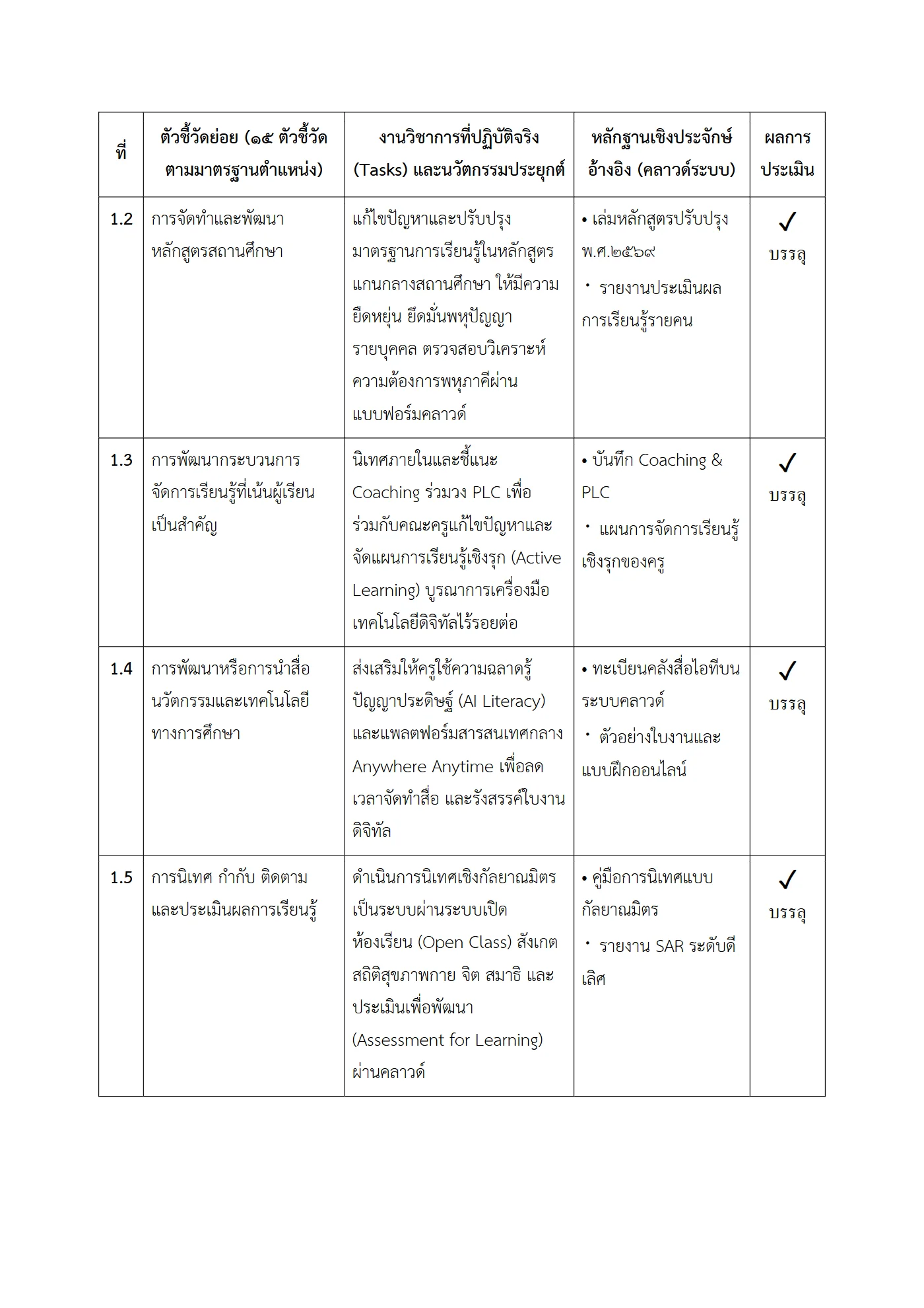 ตัวอย่างงาน หน้า 3