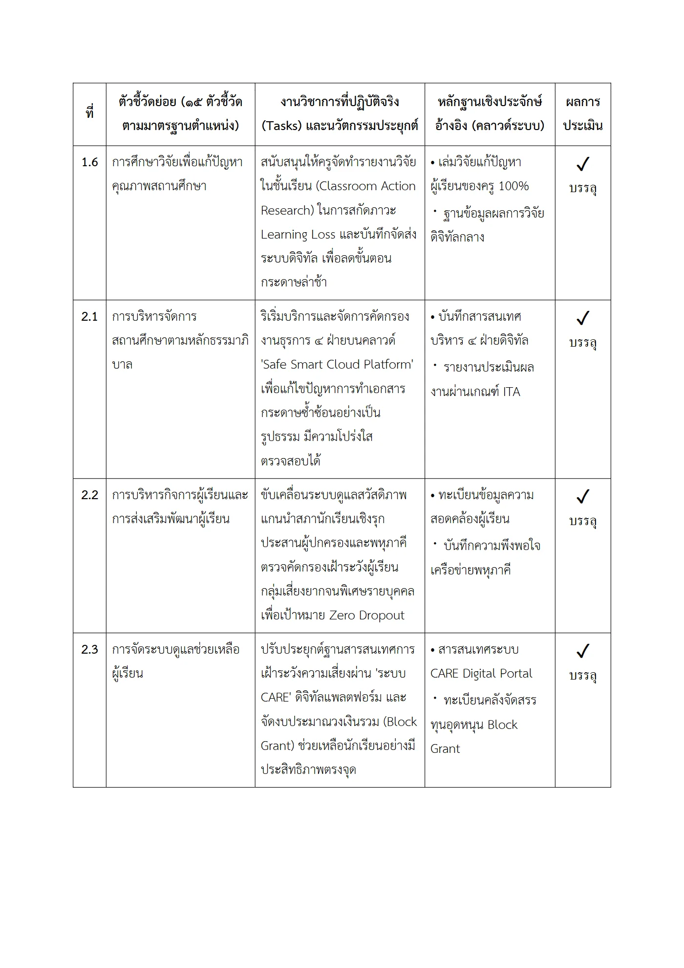 ตัวอย่างงาน หน้า 4