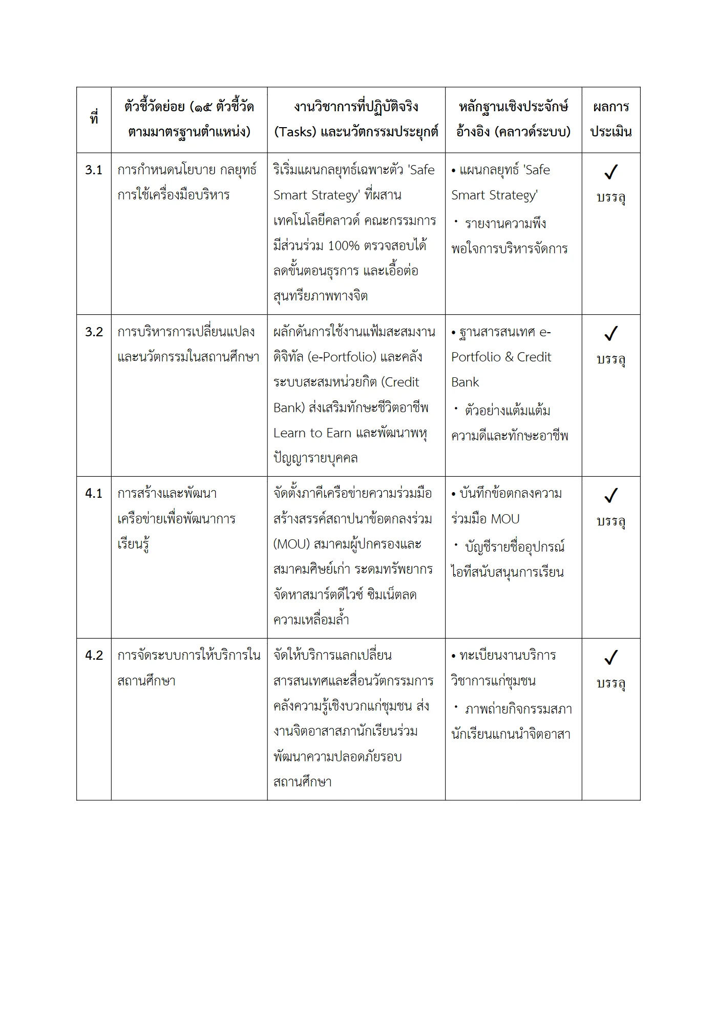 ตัวอย่างงาน หน้า 5
