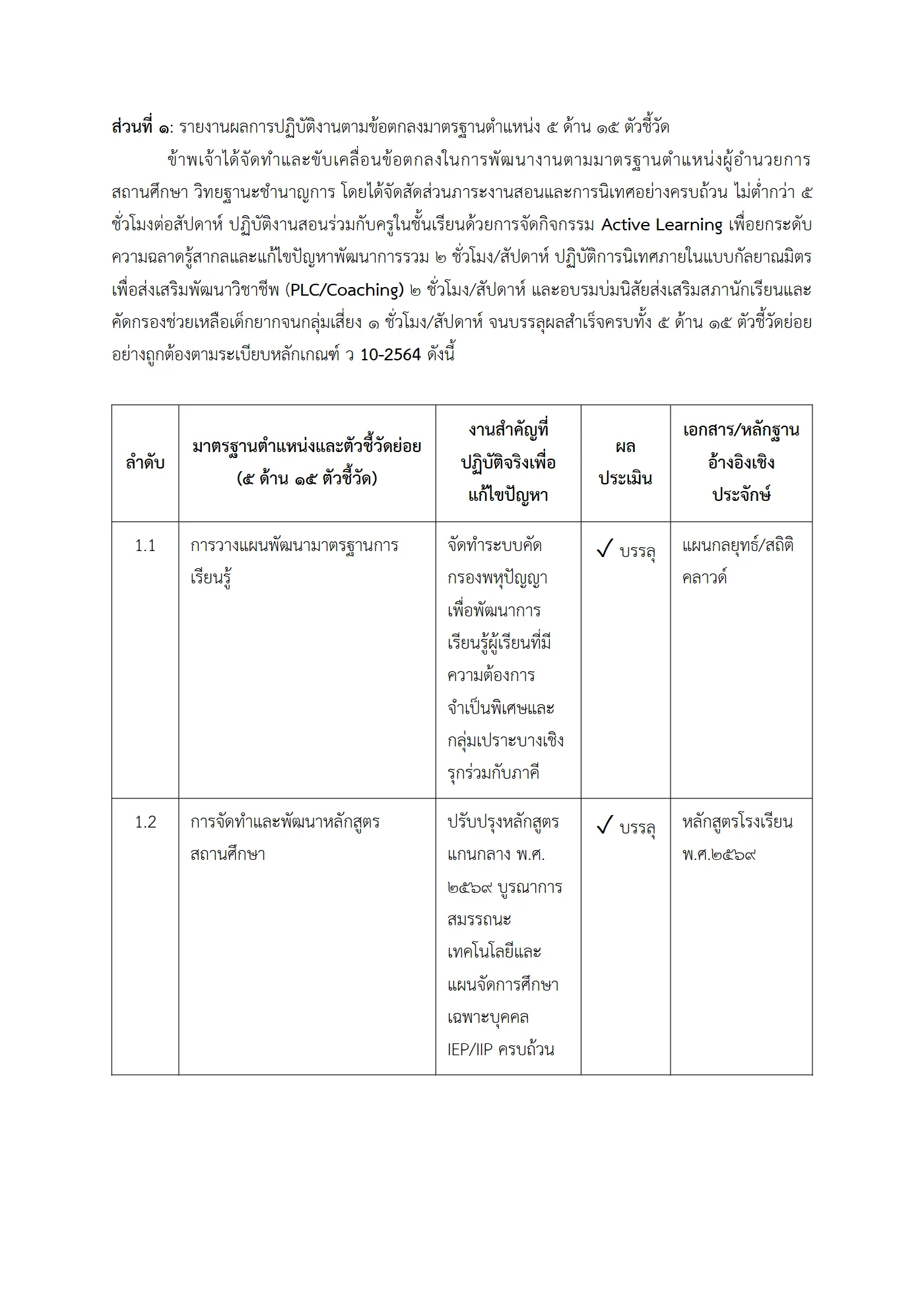 ตัวอย่างงาน หน้า 2