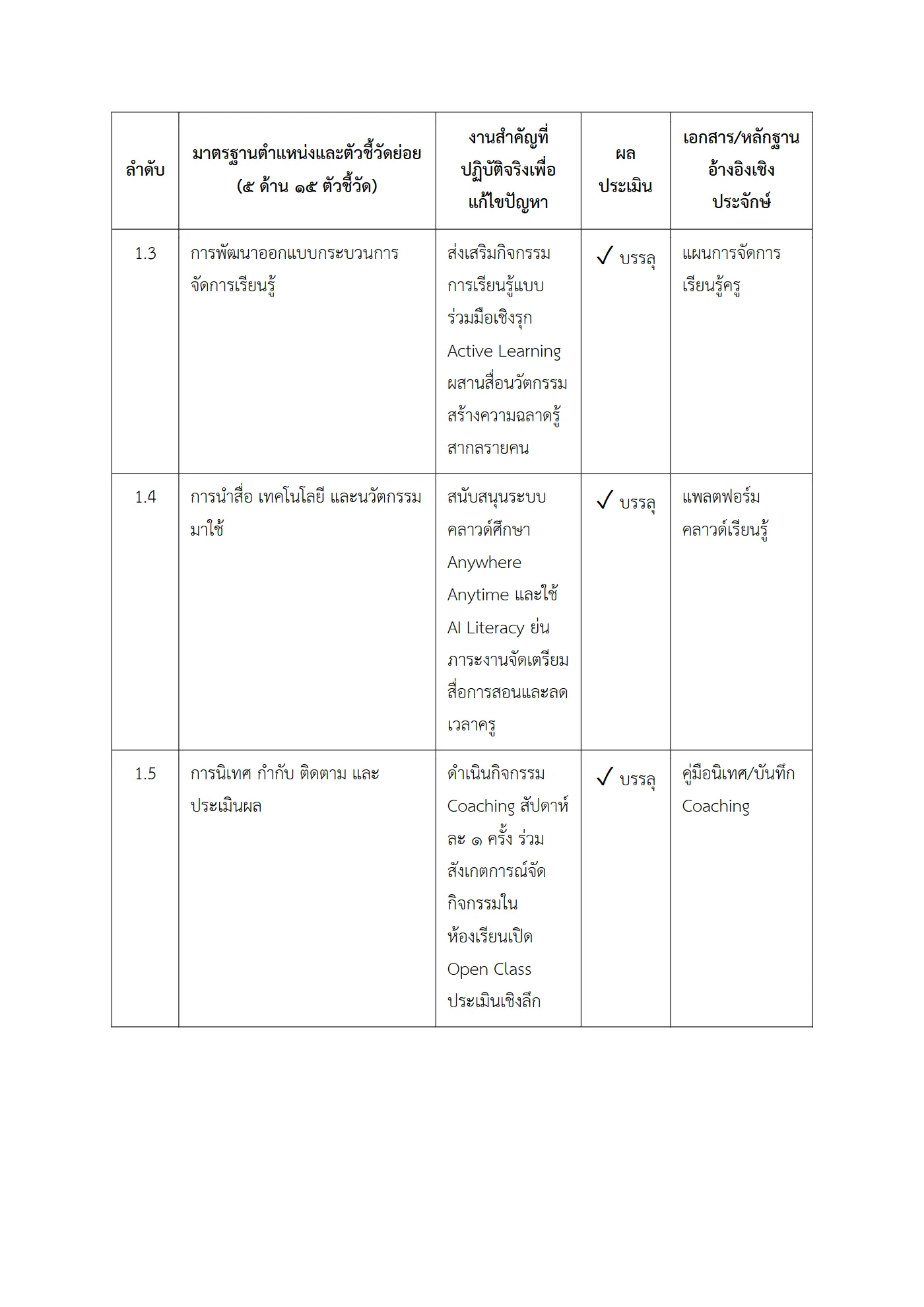 ตัวอย่างงาน หน้า 3