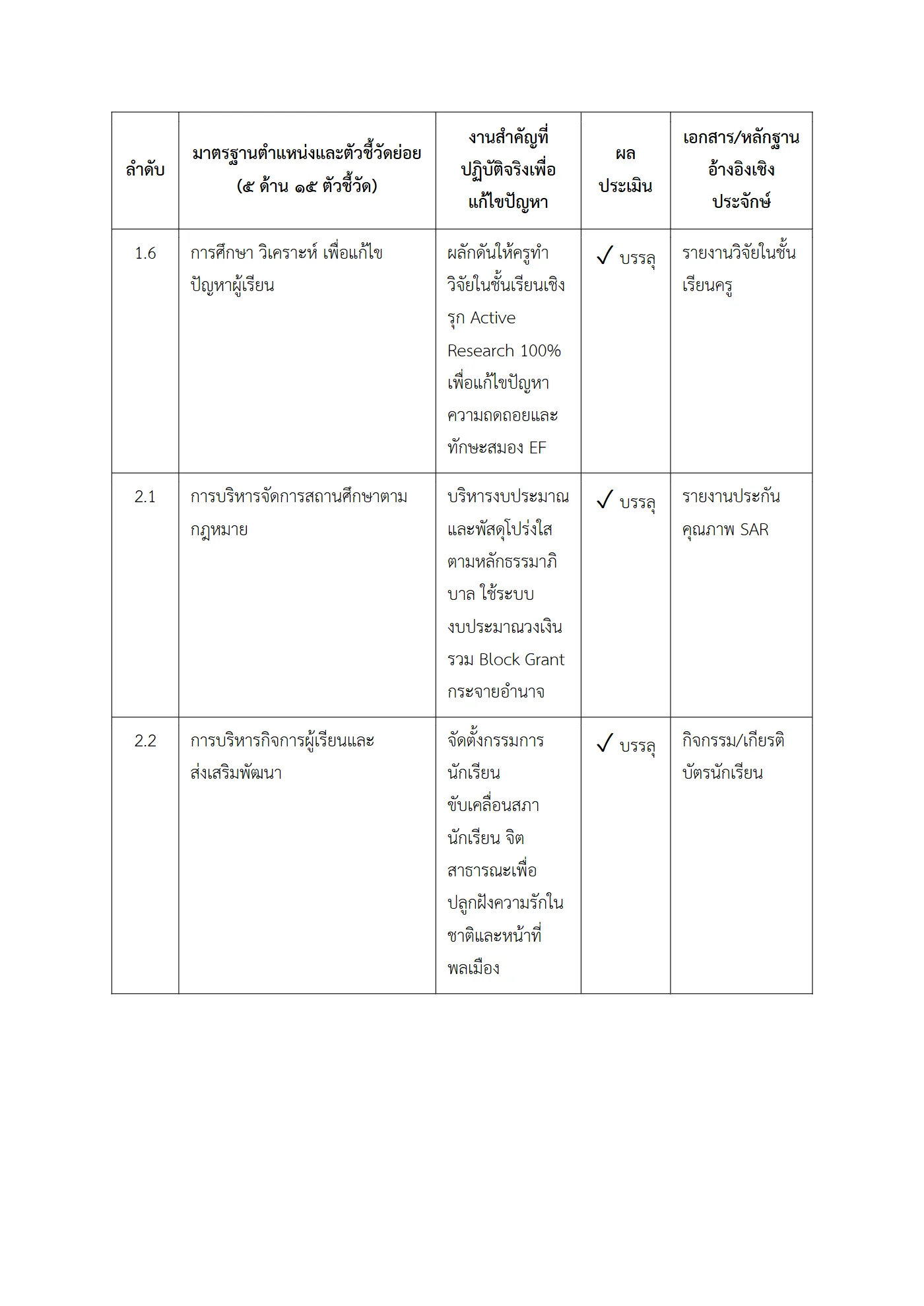 ตัวอย่างงาน หน้า 4