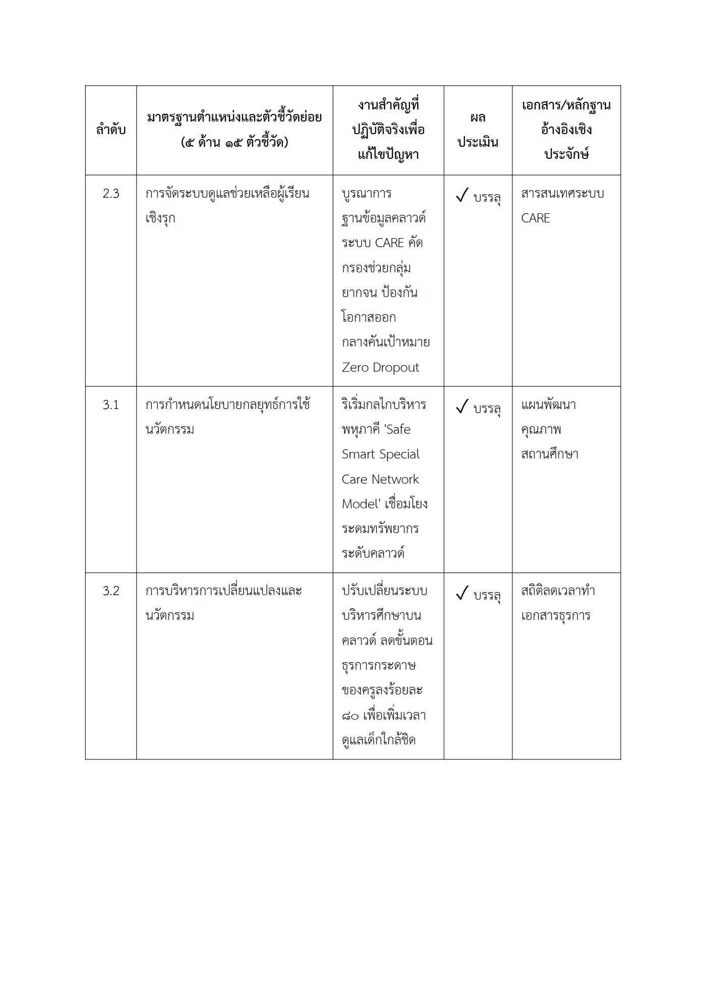 ตัวอย่างงาน หน้า 5