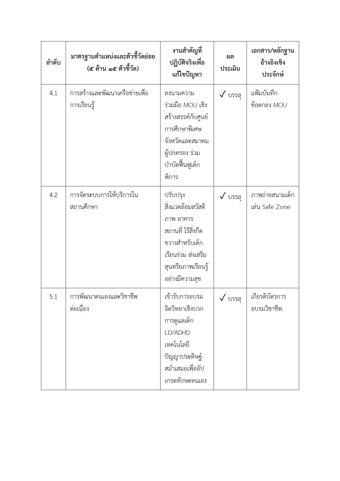 ตัวอย่างงาน หน้า 6