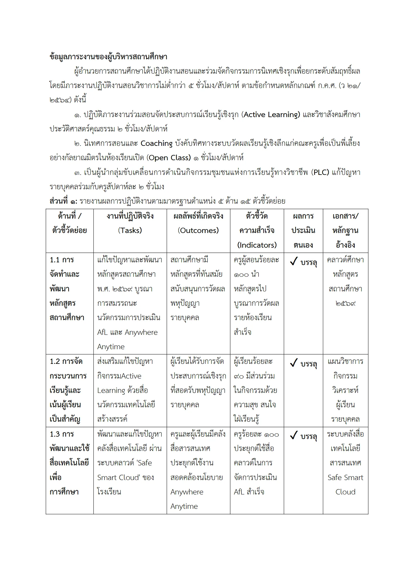 ตัวอย่างงาน หน้า 2