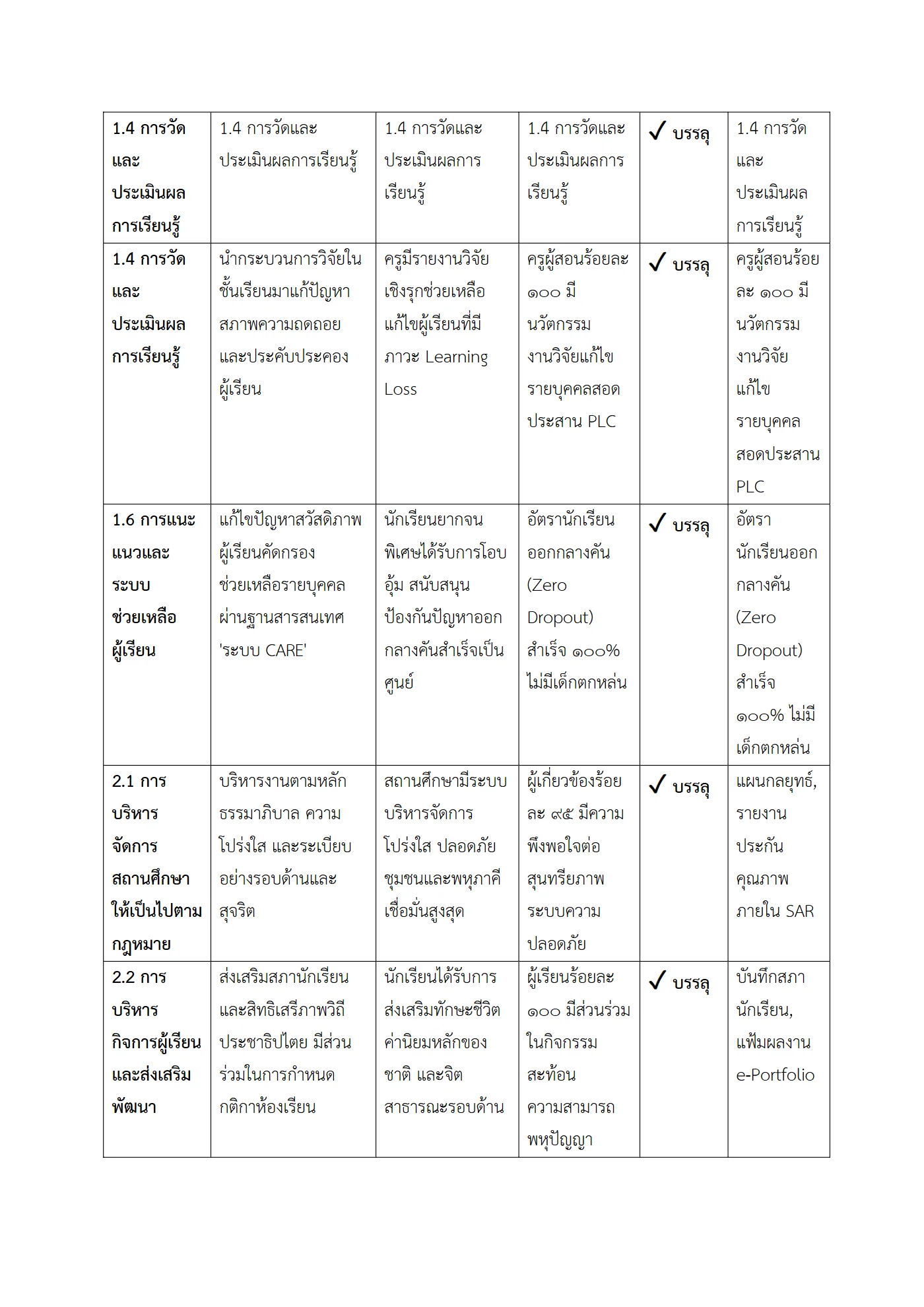 ตัวอย่างงาน หน้า 3