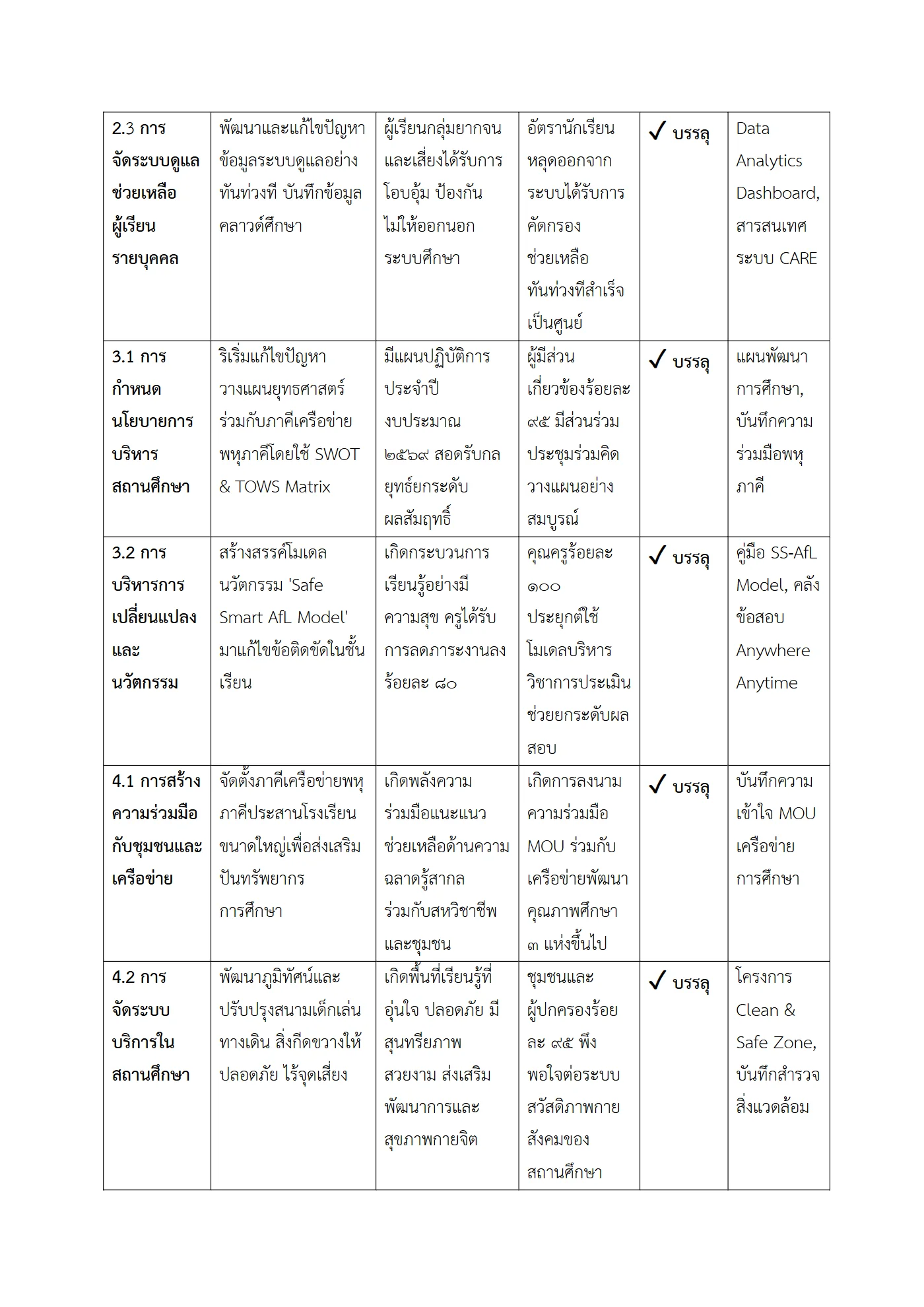 ตัวอย่างงาน หน้า 4
