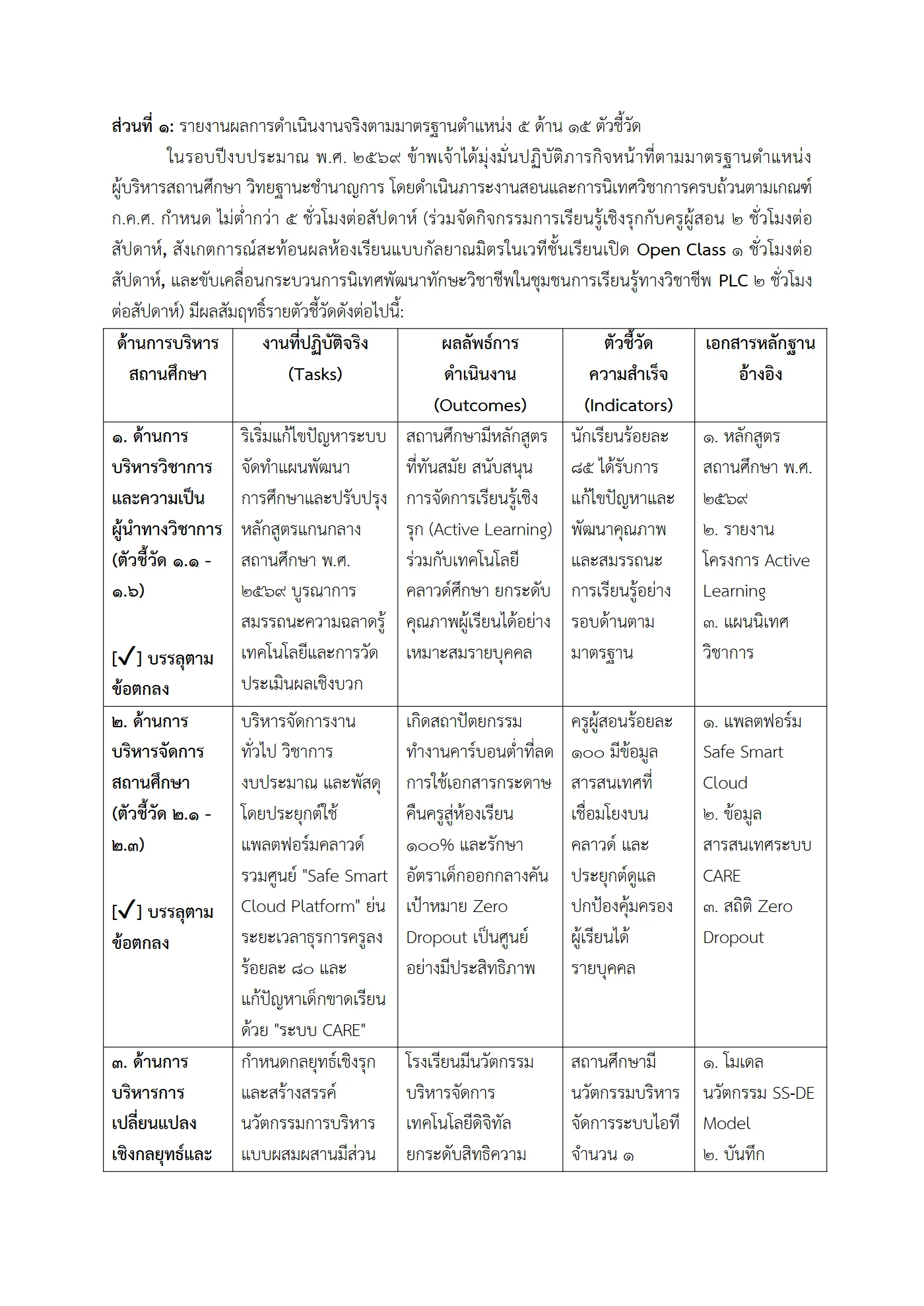 ตัวอย่างงาน หน้า 2
