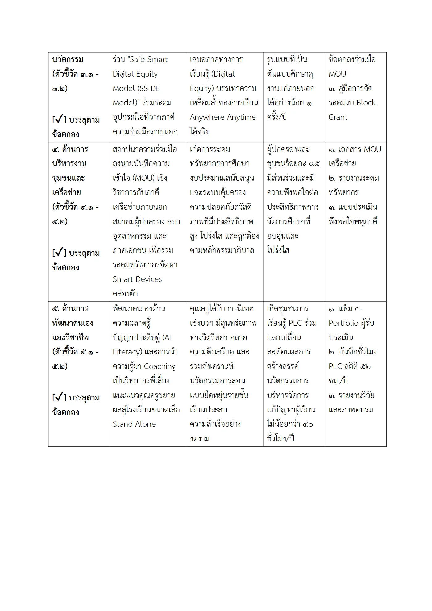 ตัวอย่างงาน หน้า 3