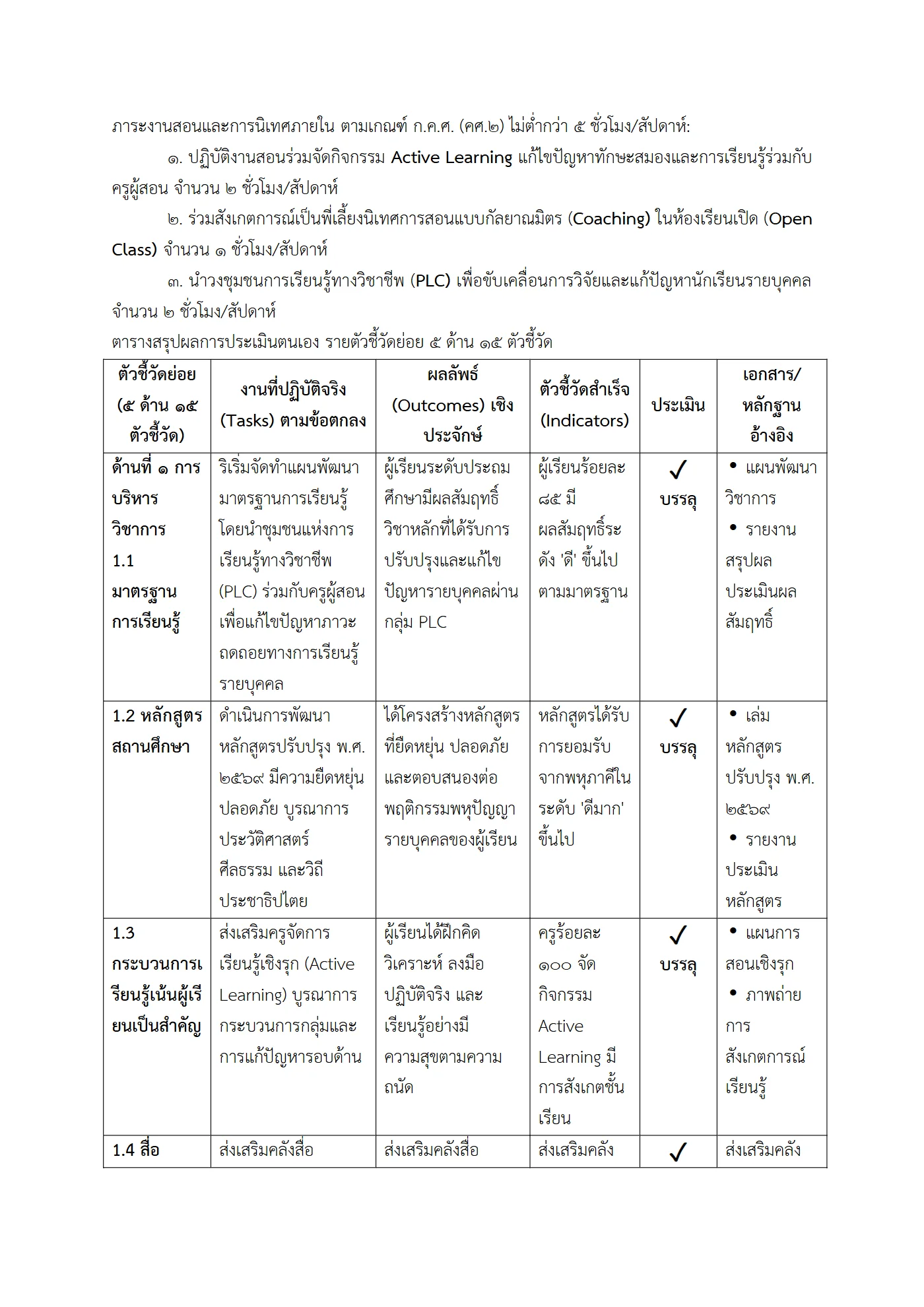 ตัวอย่างงาน หน้า 2