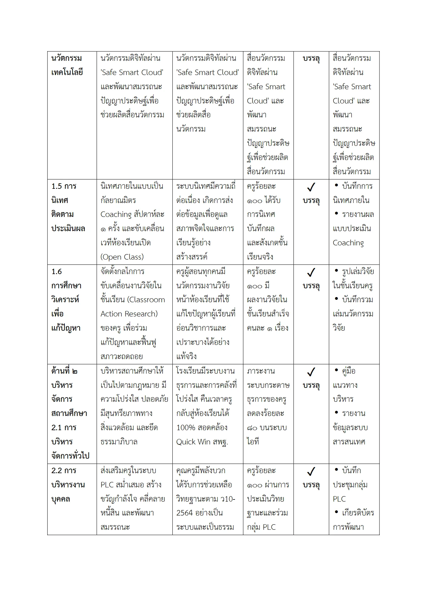 ตัวอย่างงาน หน้า 3