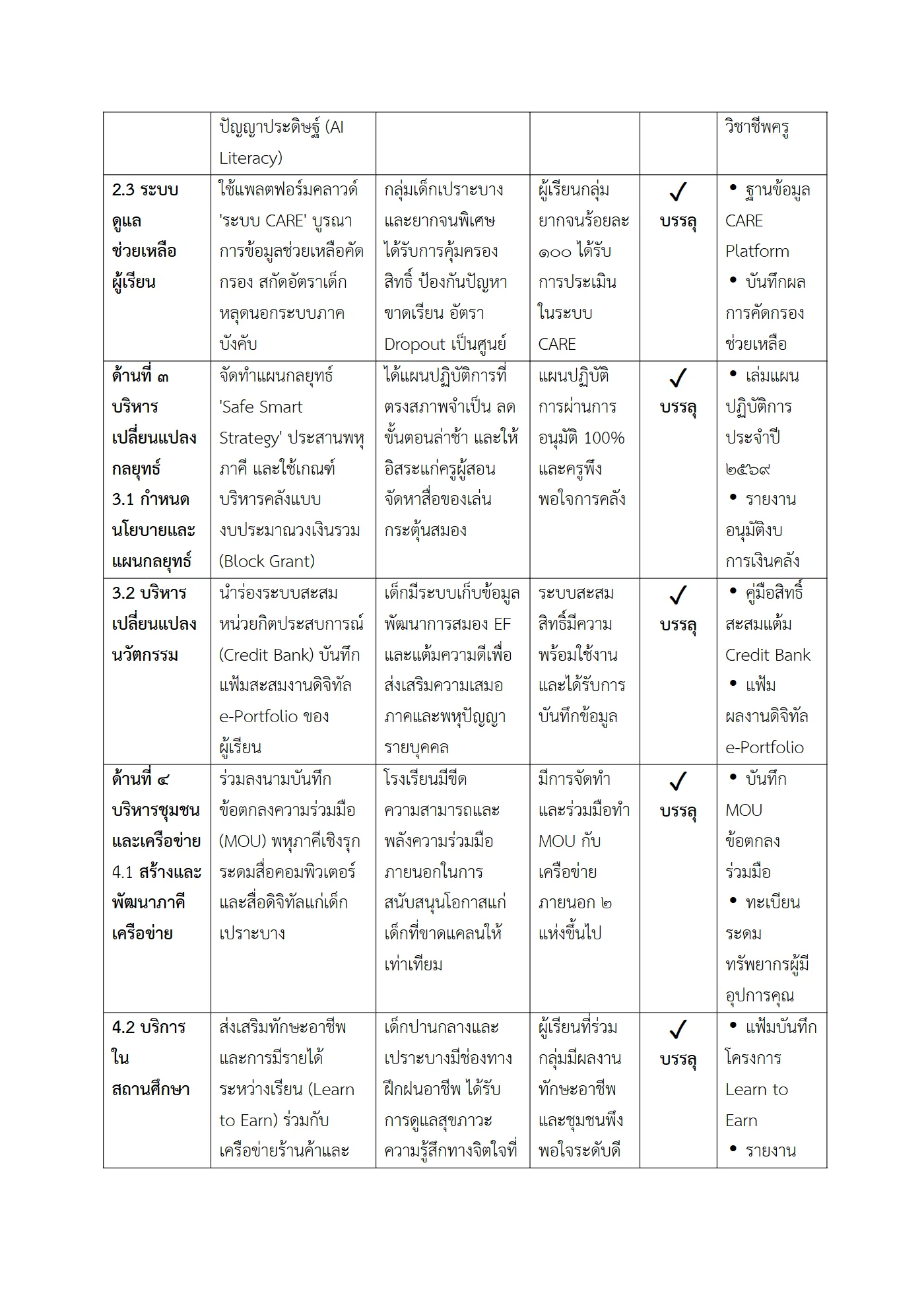 ตัวอย่างงาน หน้า 4
